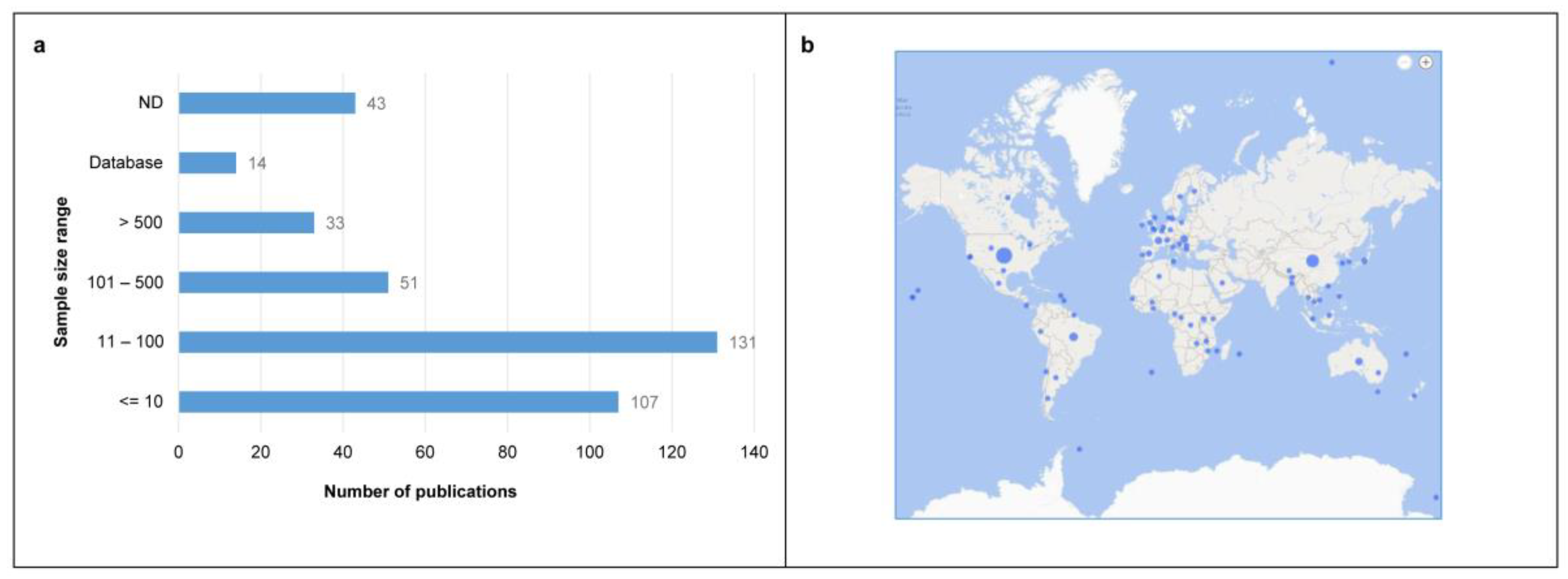Life 12 02048 g003 Life 12 02048 g003