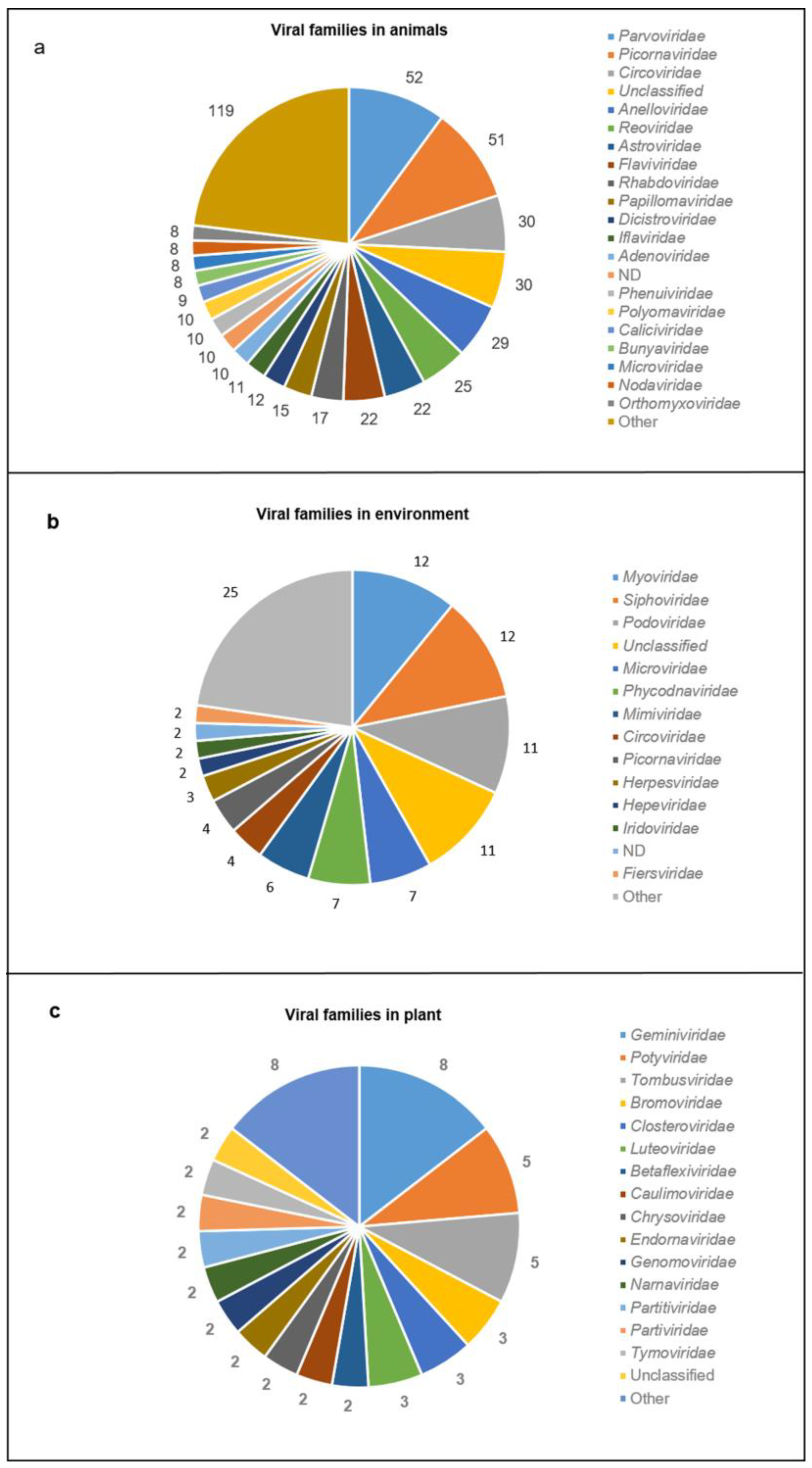 Life 12 02048 g007 Life 12 02048 g007