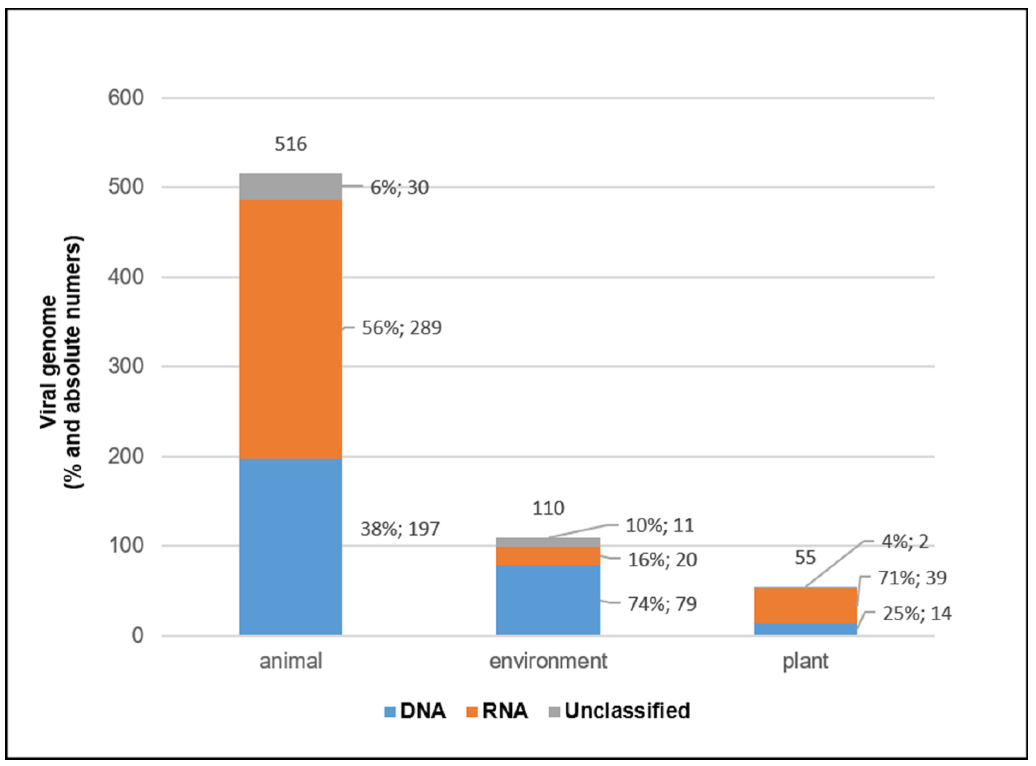 Life 12 02048 g008 Life 12 02048 g008