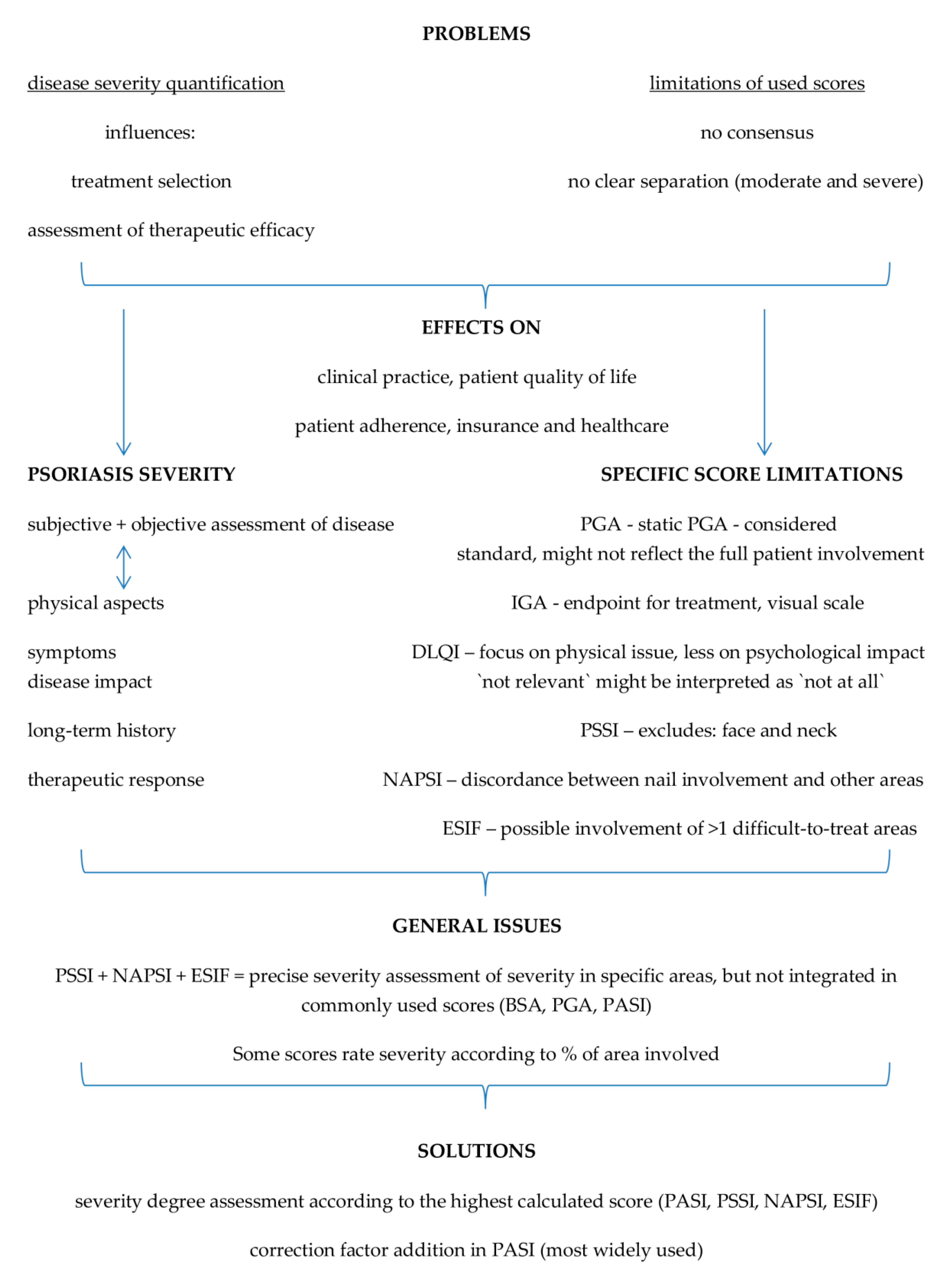 Life 12 02050 g002 Life 12 02050 g002