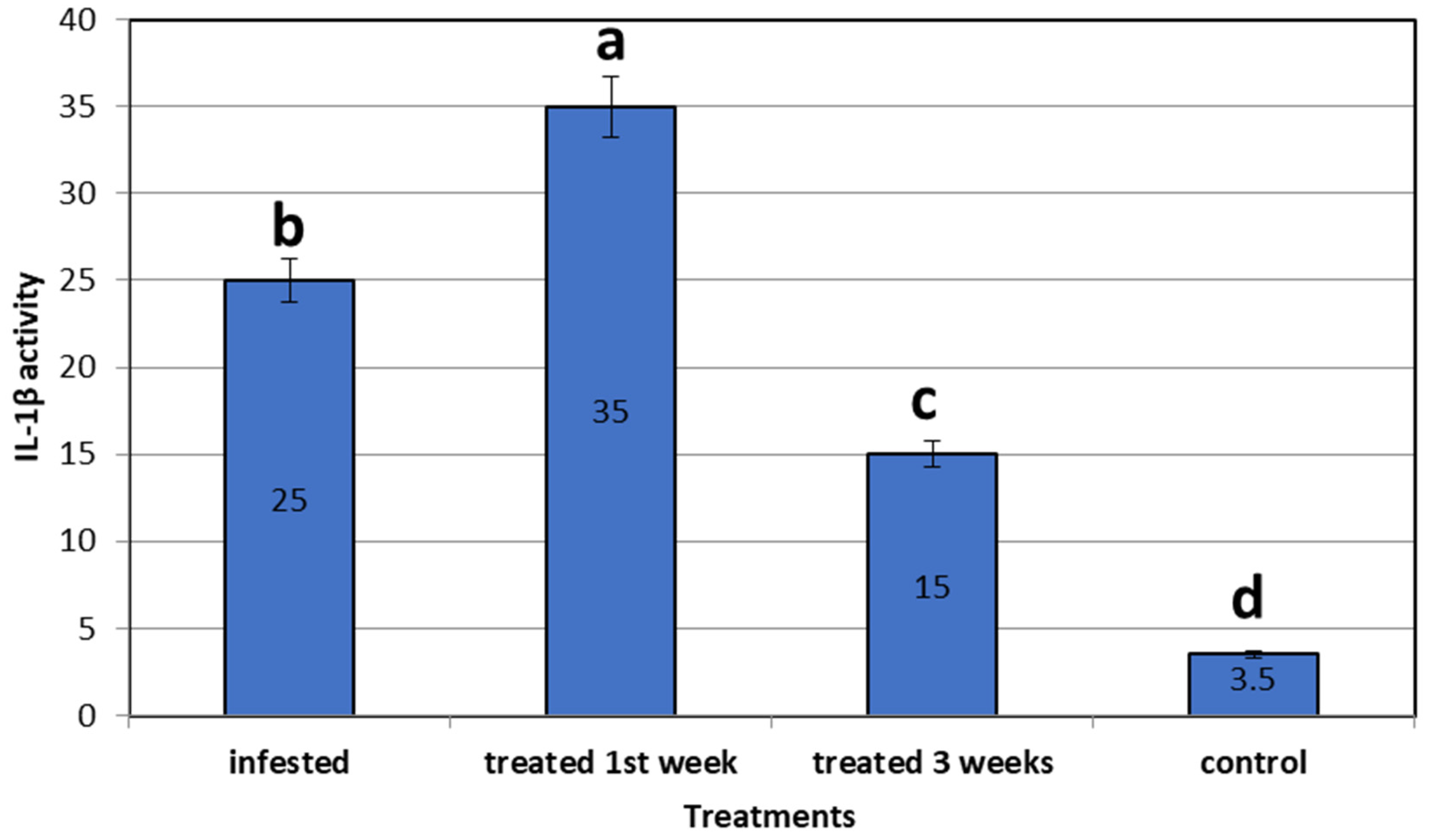 Life 12 02054 g005 Life 12 02054 g005