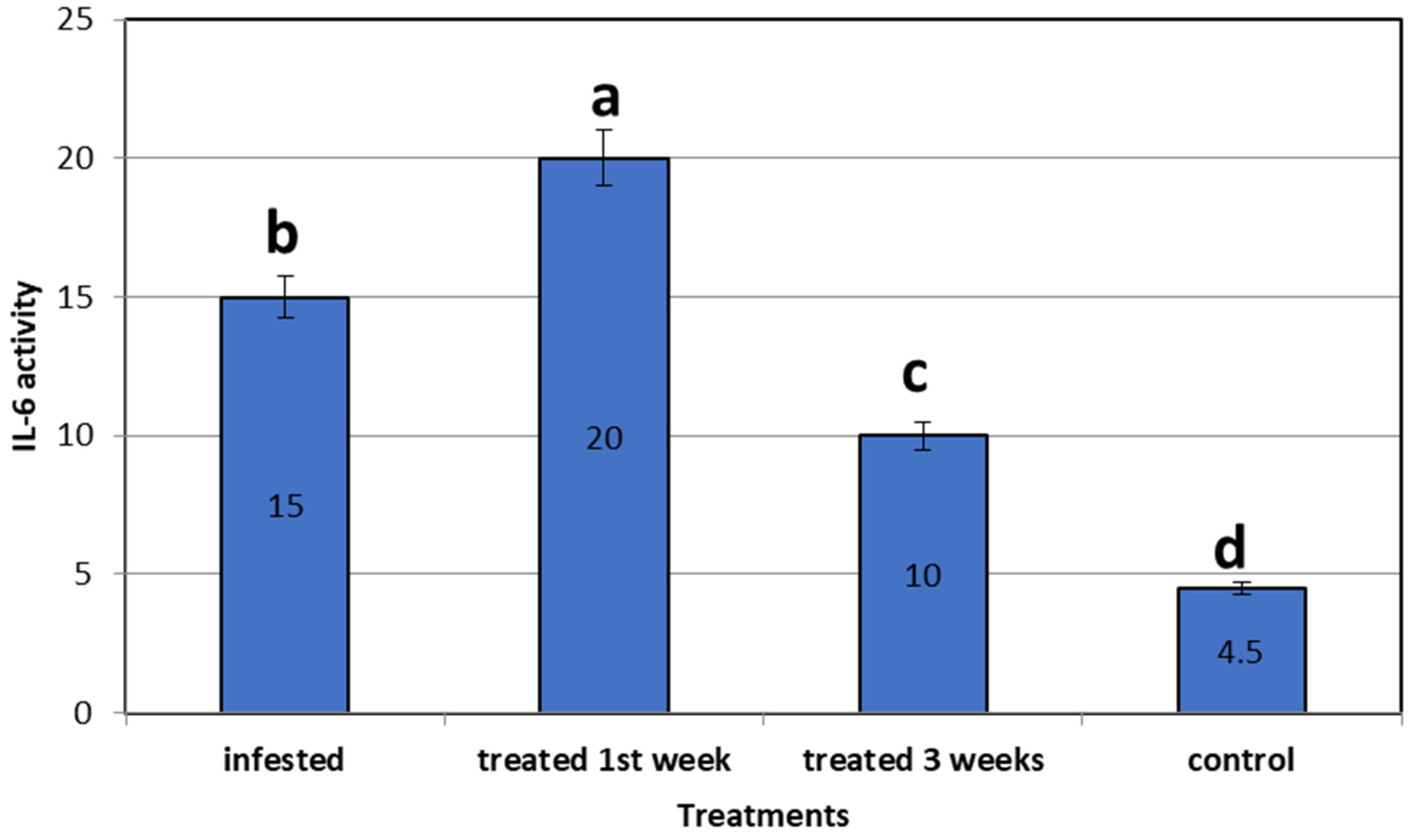 Life 12 02054 g006 Life 12 02054 g006