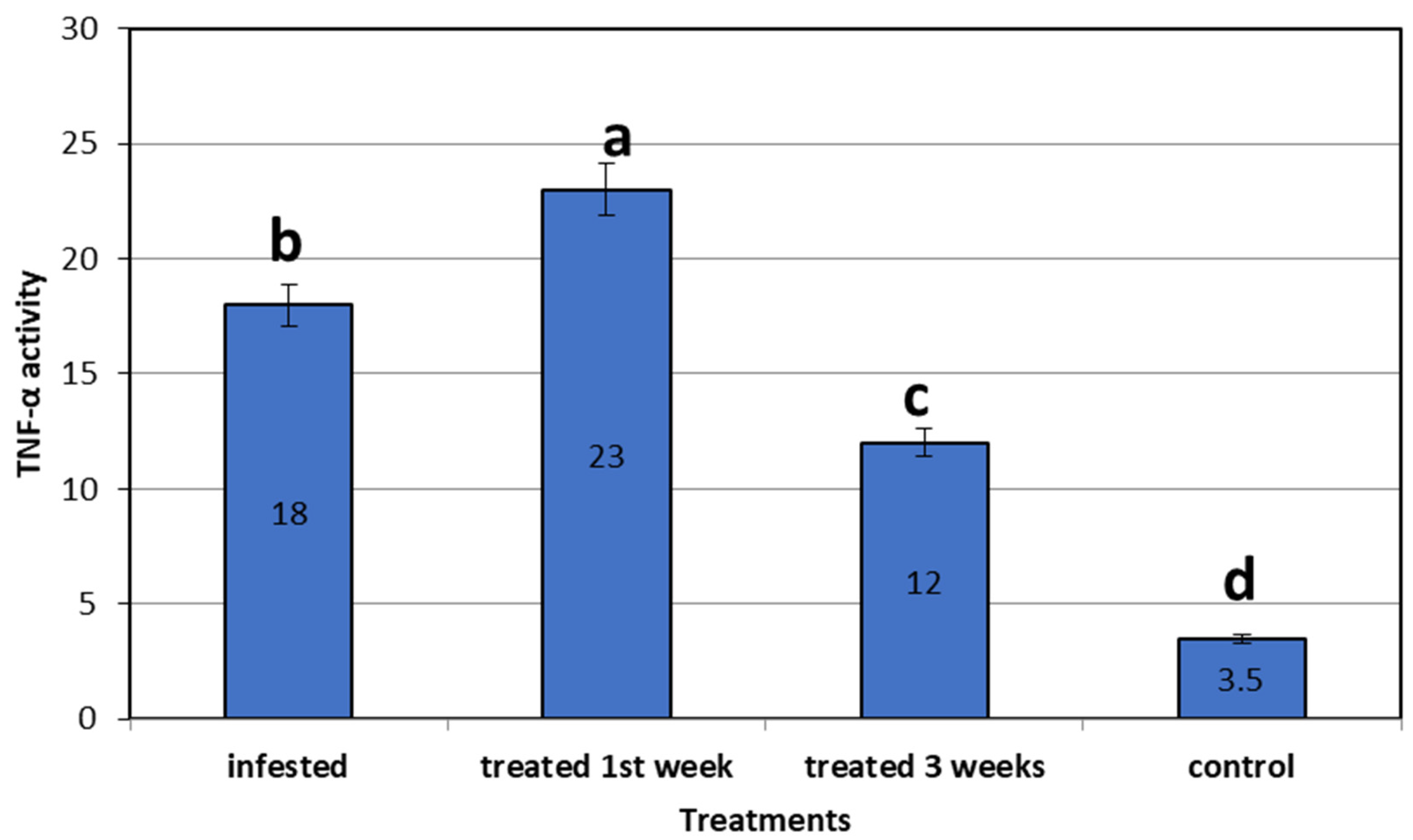 Life 12 02054 g007 Life 12 02054 g007