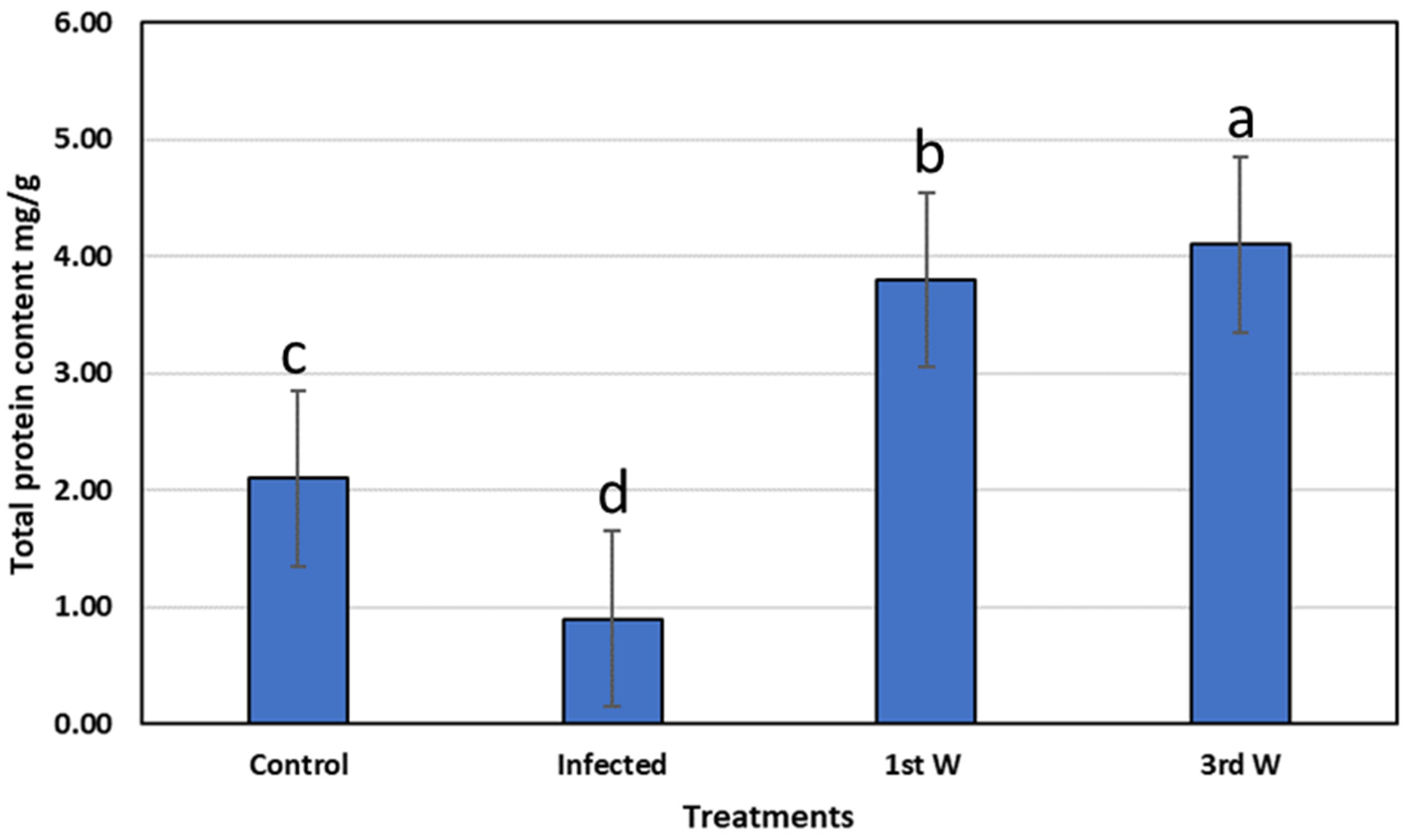 Life 12 02054 g008 Life 12 02054 g008