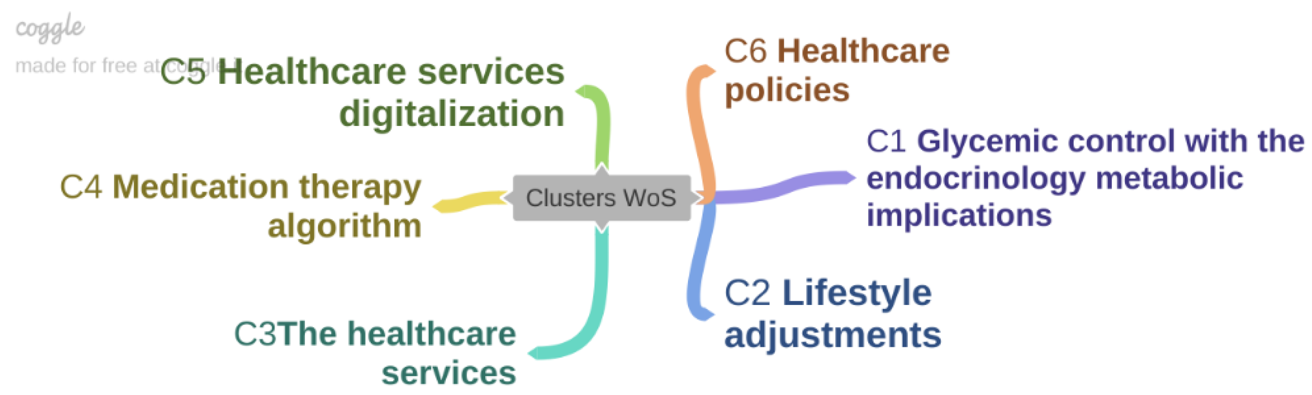 Life 12 02055 g001 Life 12 02055 g001