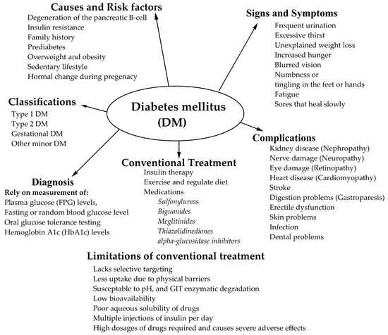 Life Free Full Text Application Of Nanoparticles Diagnosis life-free-full-text-application-of-nanoparticles-diagnosis