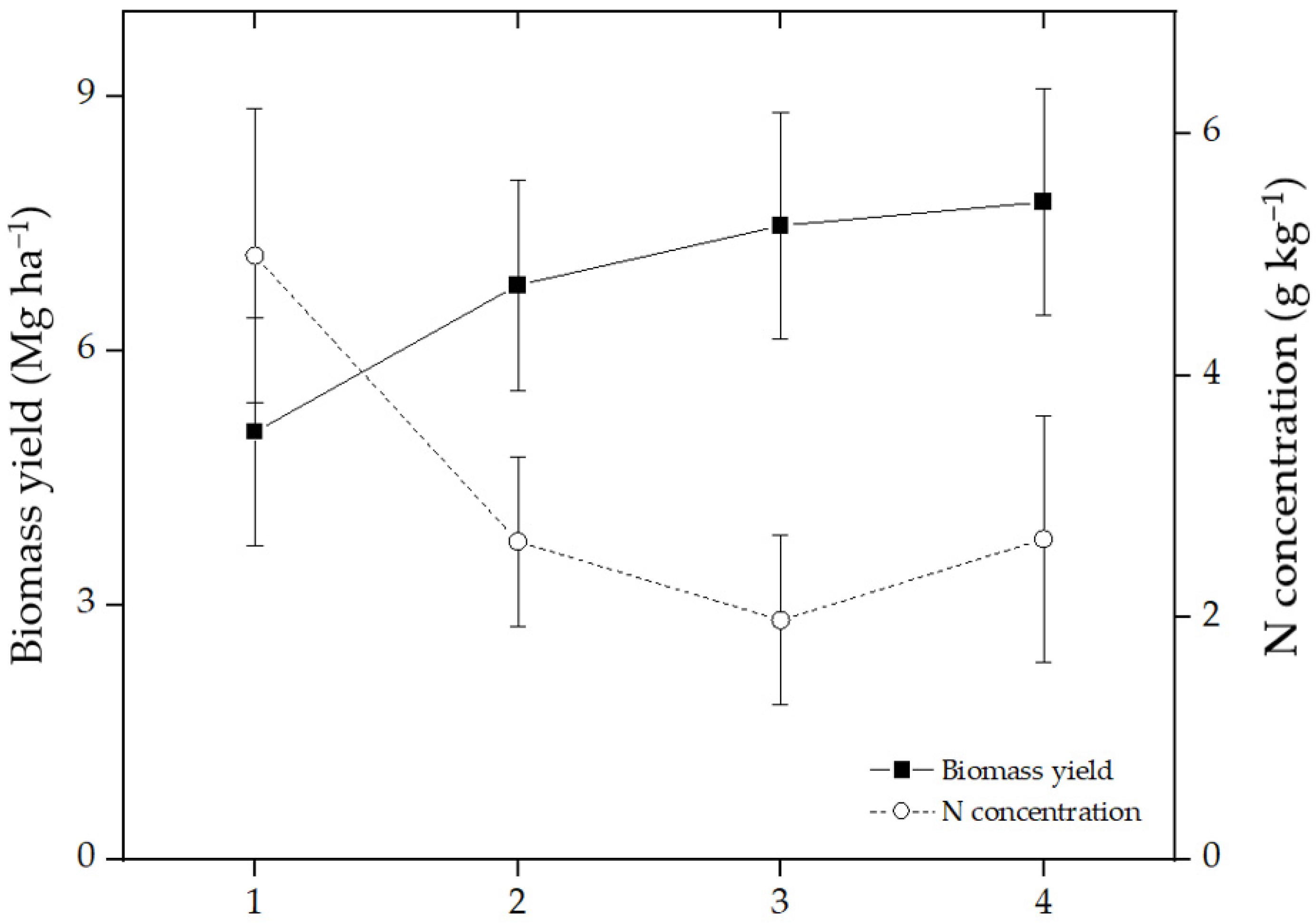 Life 12 02105 g002 Life 12 02105 g002