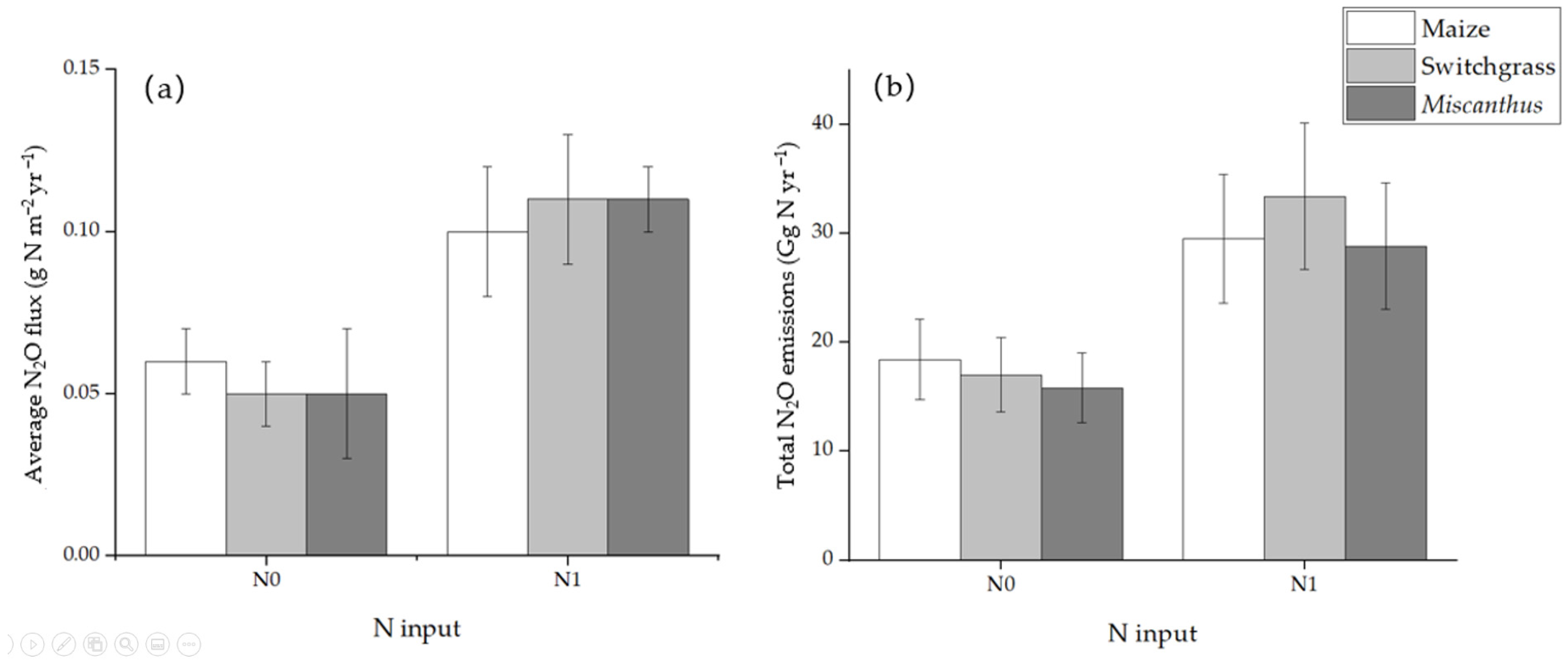 Life 12 02105 g003 Life 12 02105 g003