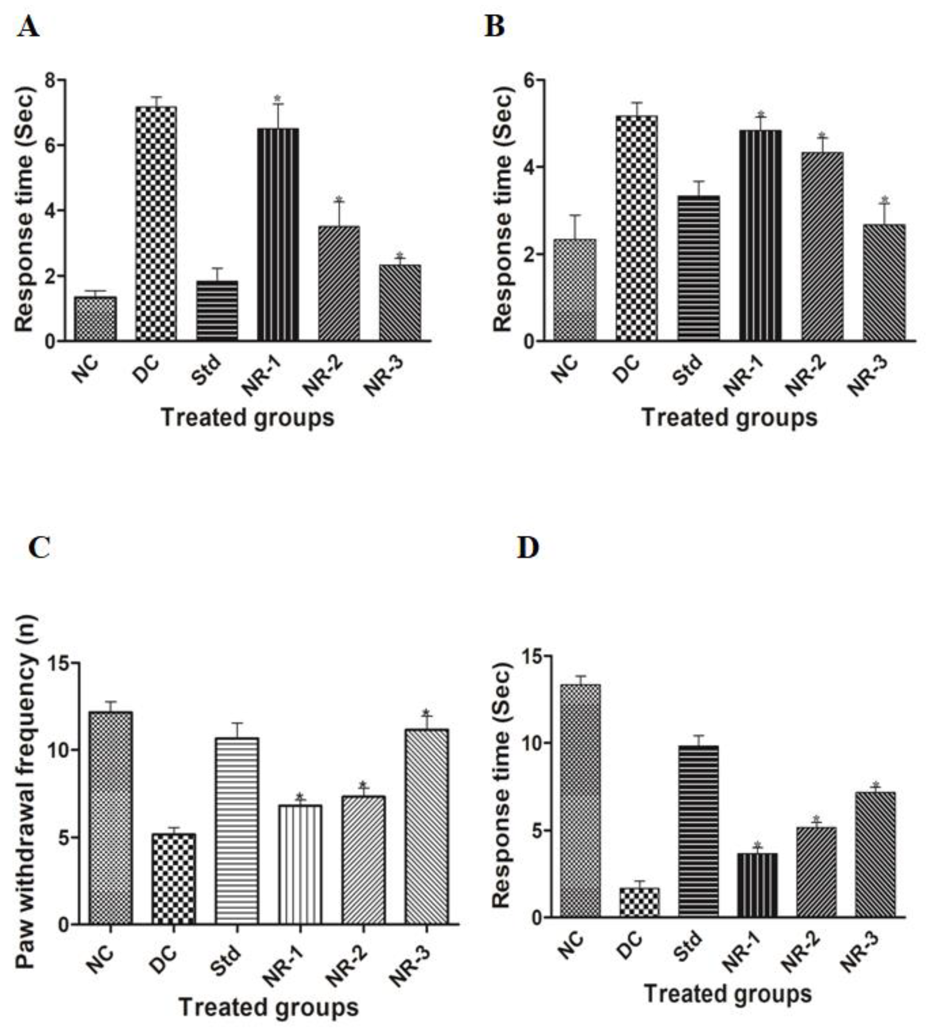 Life 12 02111 g002 Life 12 02111 g002