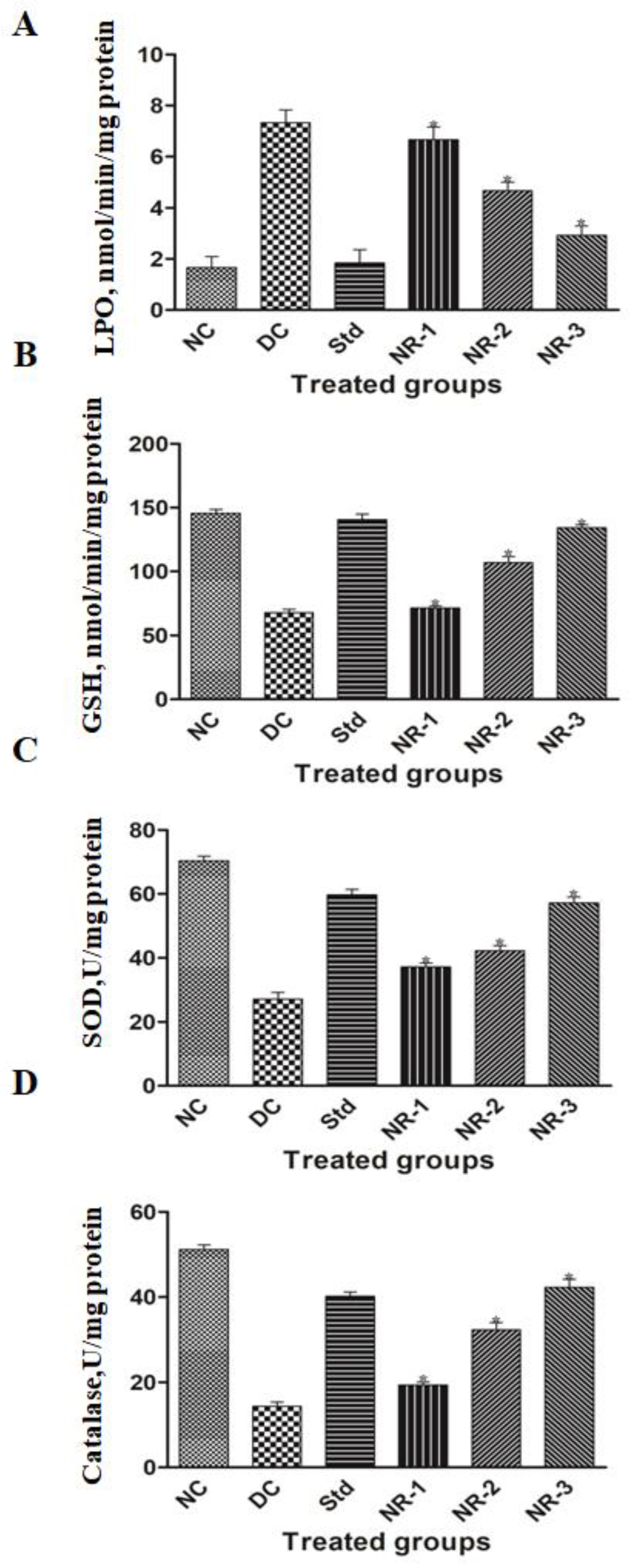 Life 12 02111 g005 Life 12 02111 g005