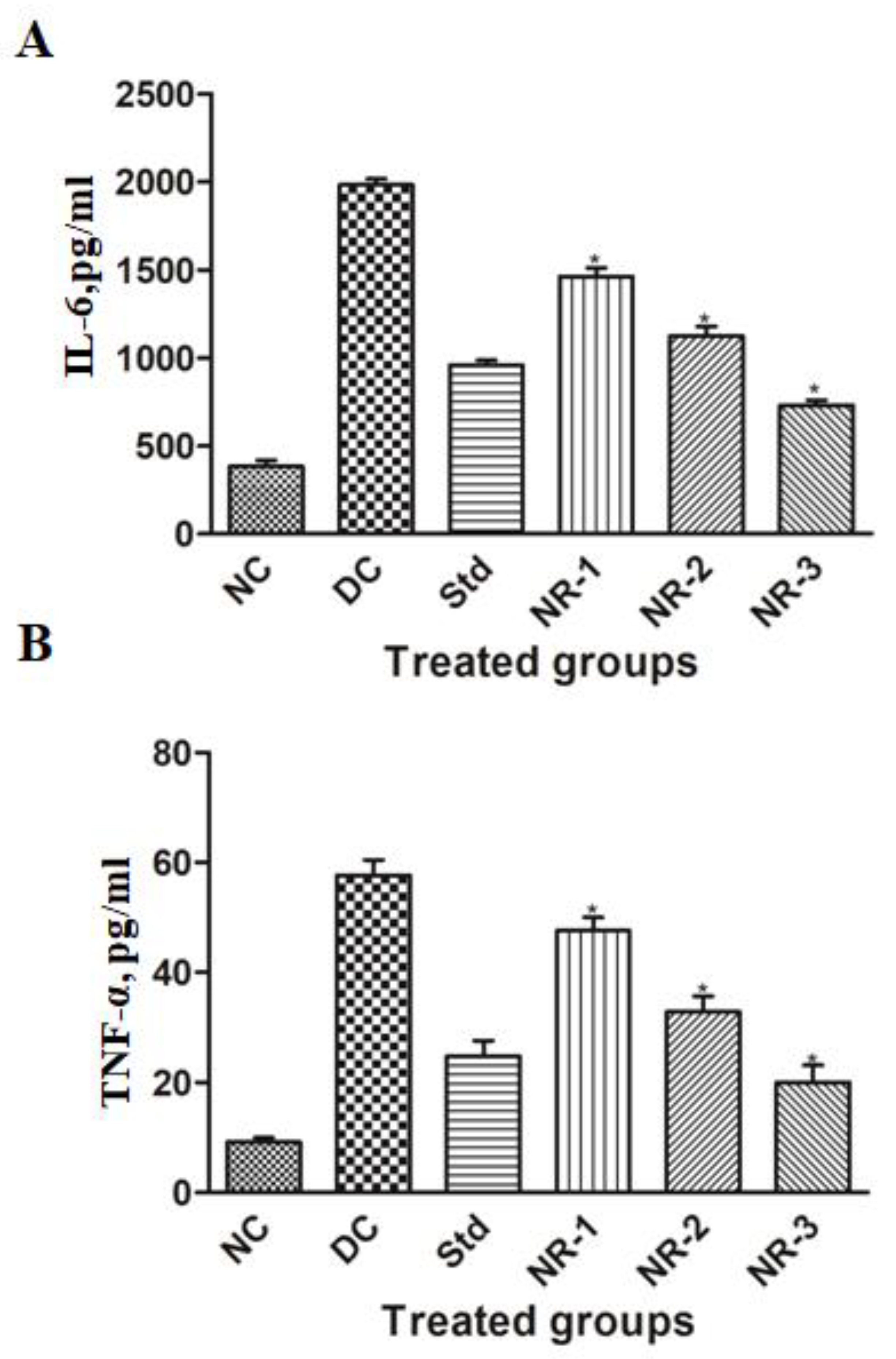Life 12 02111 g006 Life 12 02111 g006