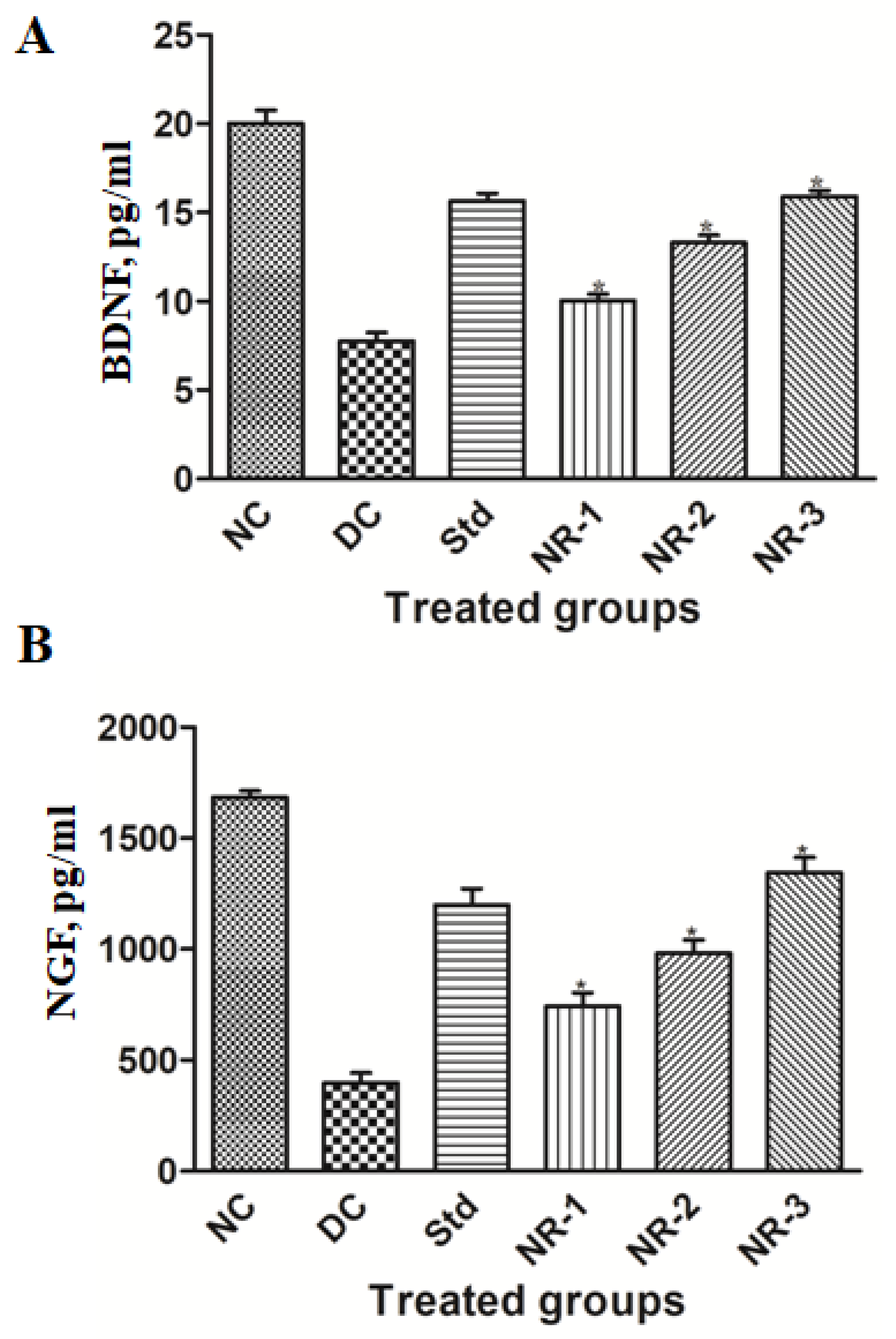 Life 12 02111 g007 Life 12 02111 g007