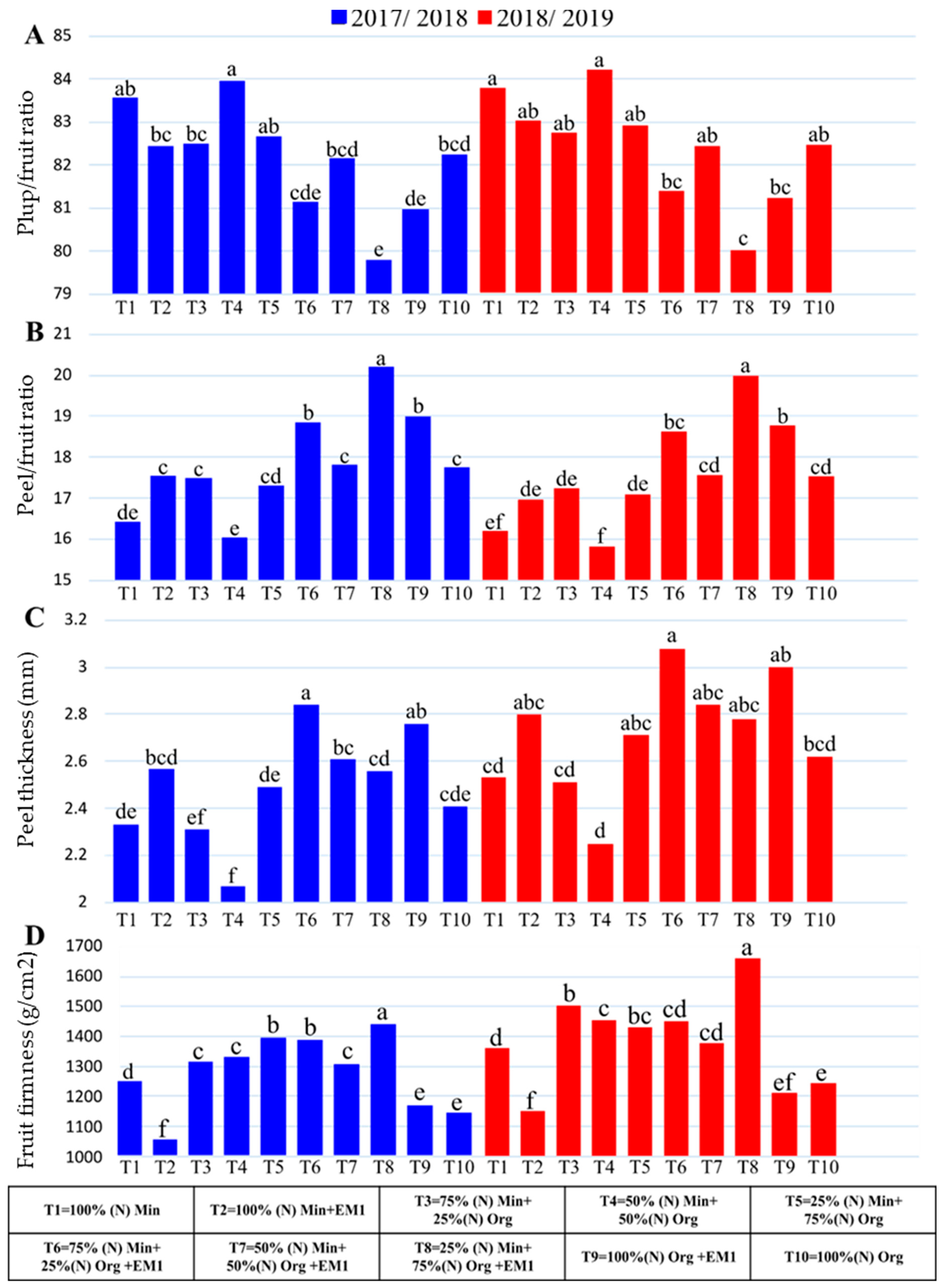 Life 12 02120 g001 Life 12 02120 g001