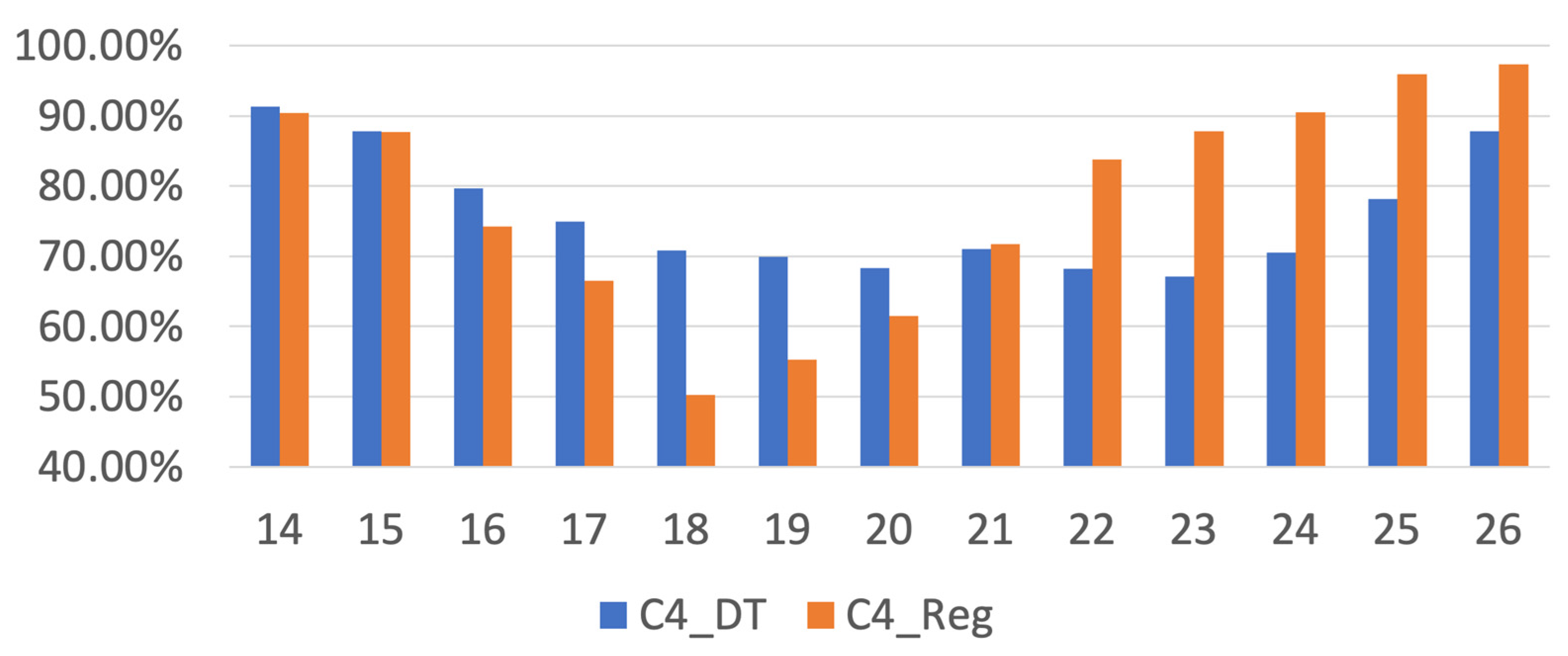 Life 12 02133 g003 Life 12 02133 g003