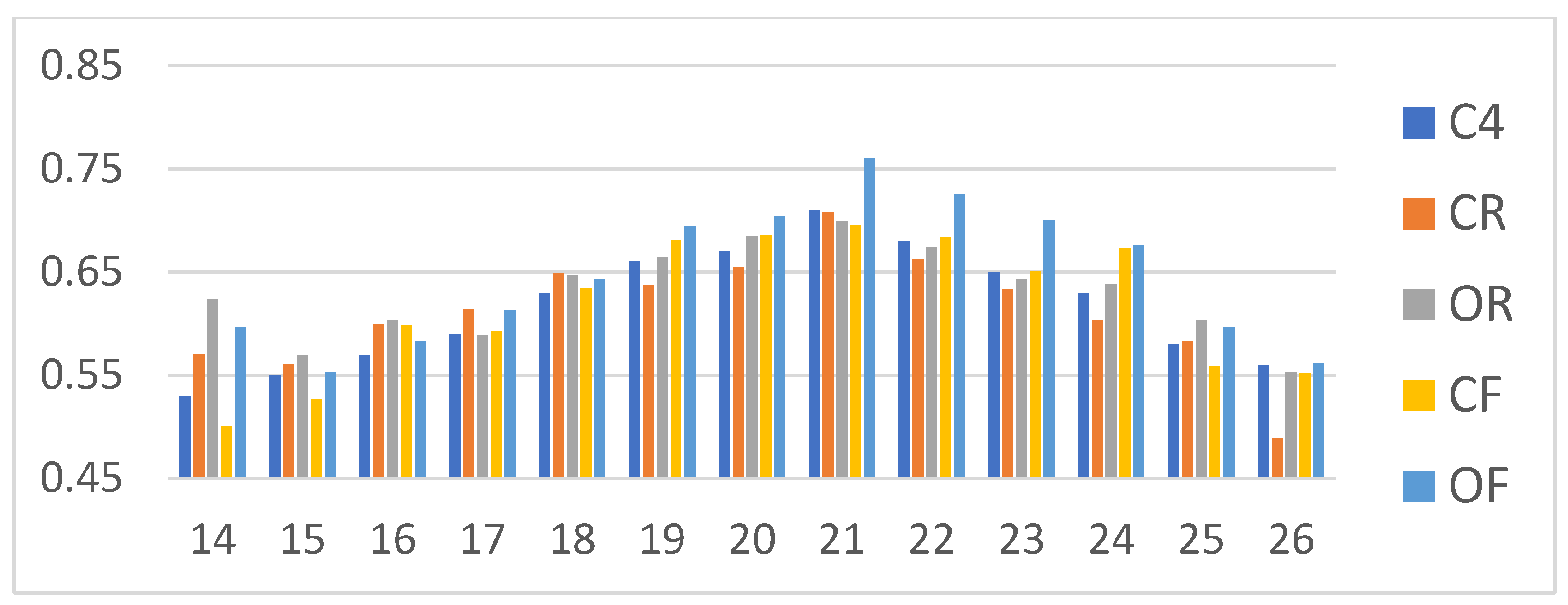 Life 12 02133 g004 Life 12 02133 g004