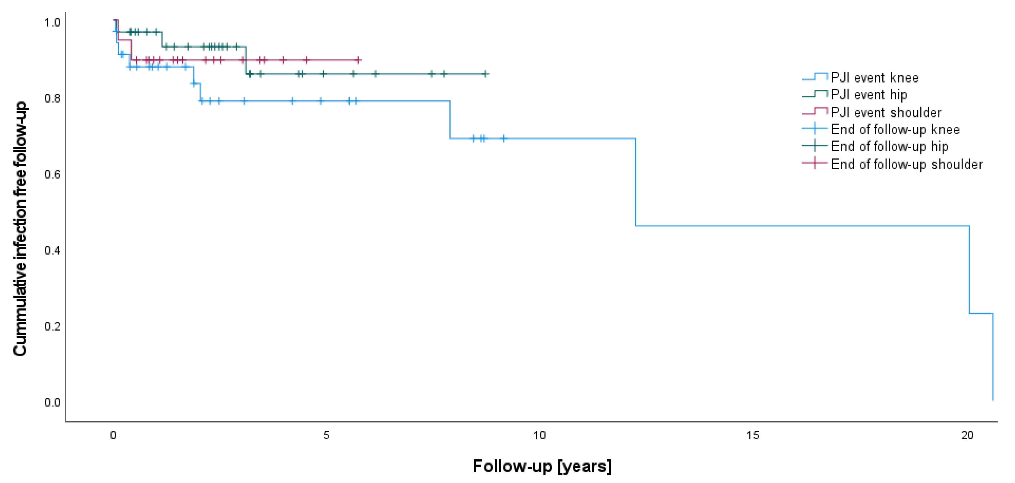 Life 12 02134 g001 Life 12 02134 g001