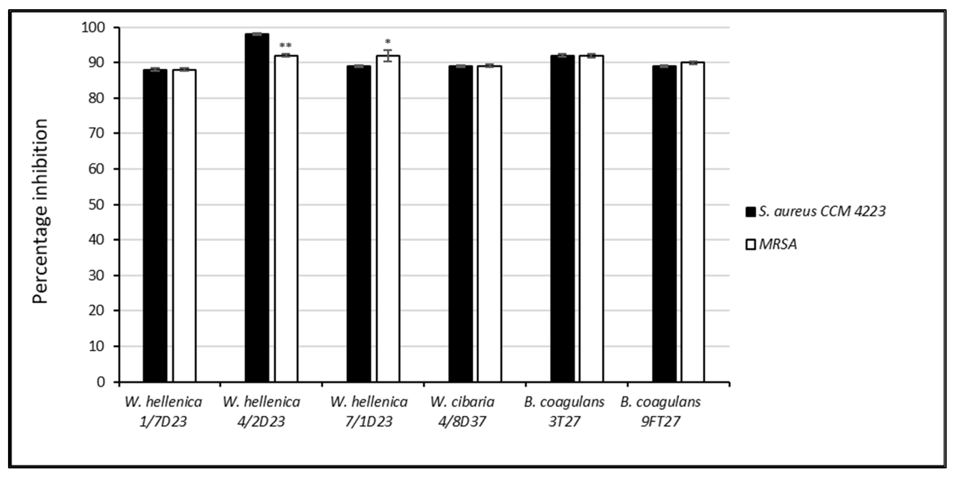Life 12 02135 g001 Life 12 02135 g001