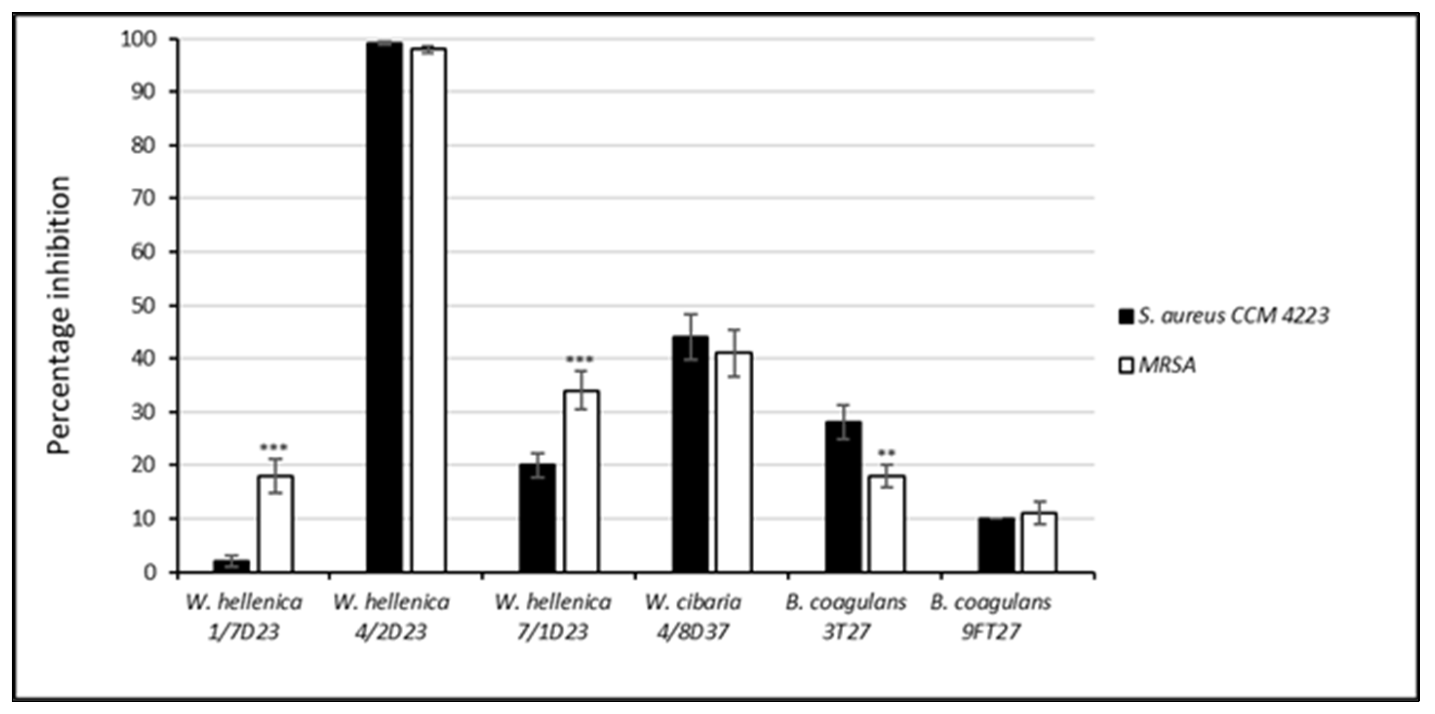 Life 12 02135 g003 Life 12 02135 g003
