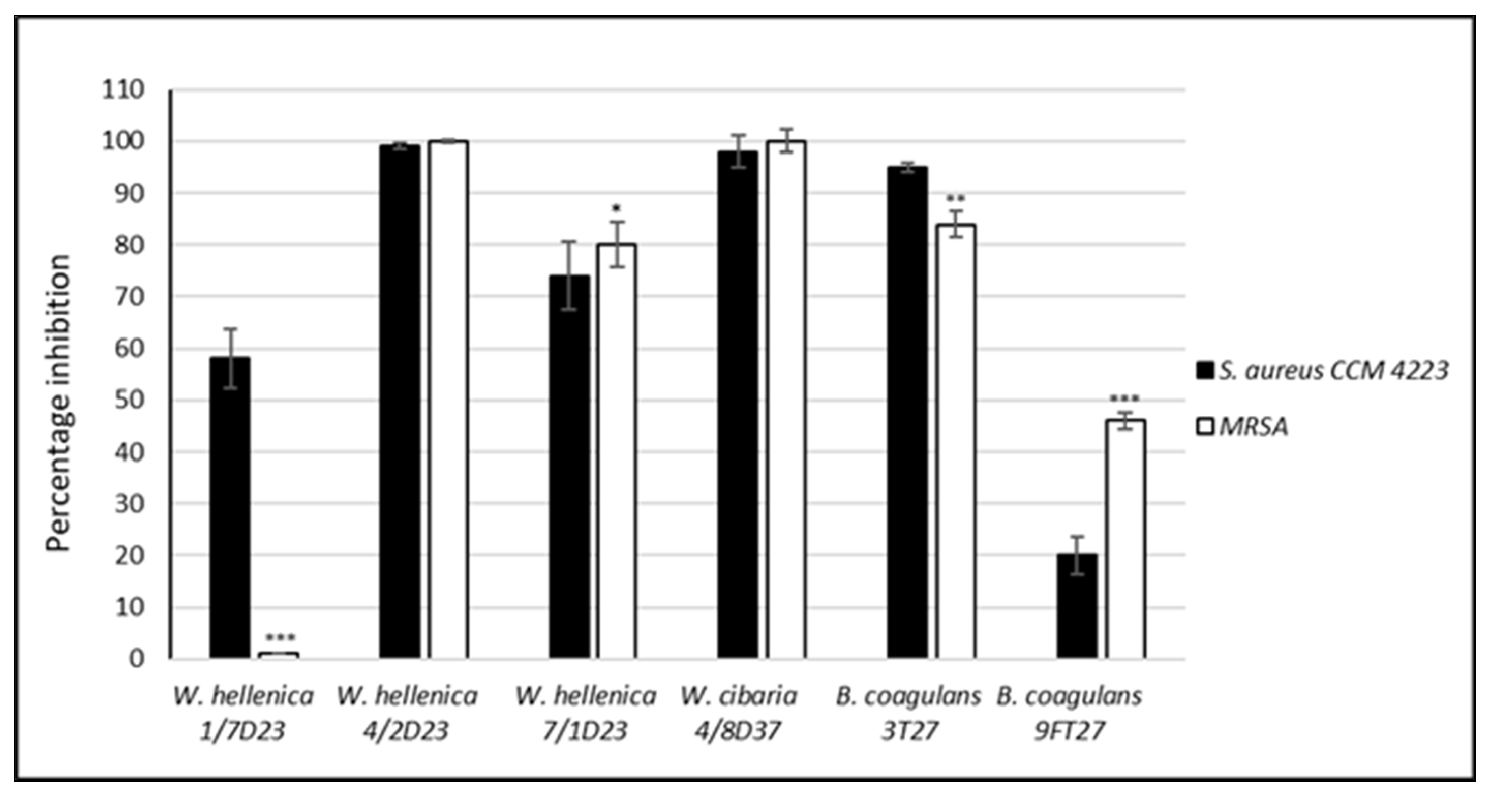 Life 12 02135 g004 Life 12 02135 g004
