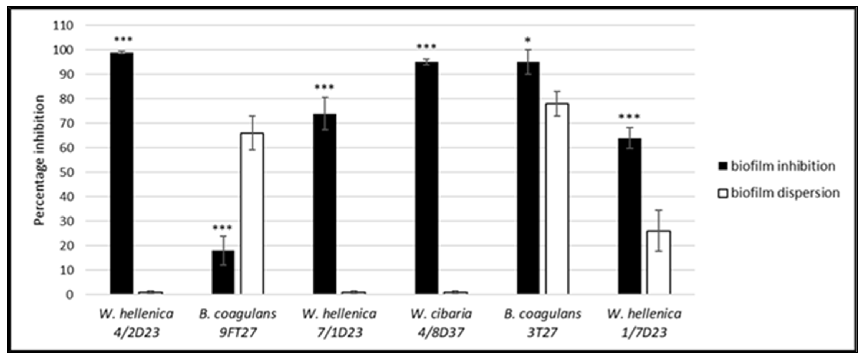 Life 12 02135 g007 Life 12 02135 g007