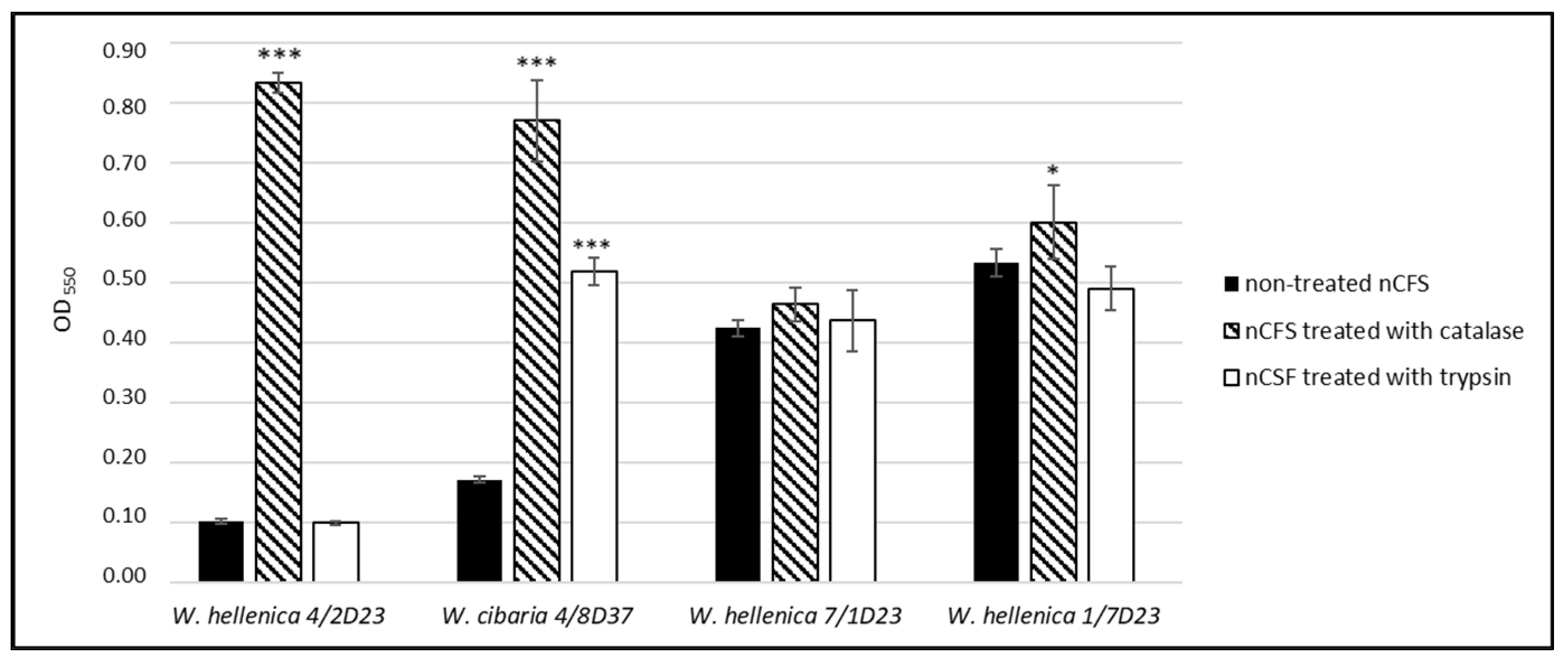 Life 12 02135 g009 Life 12 02135 g009