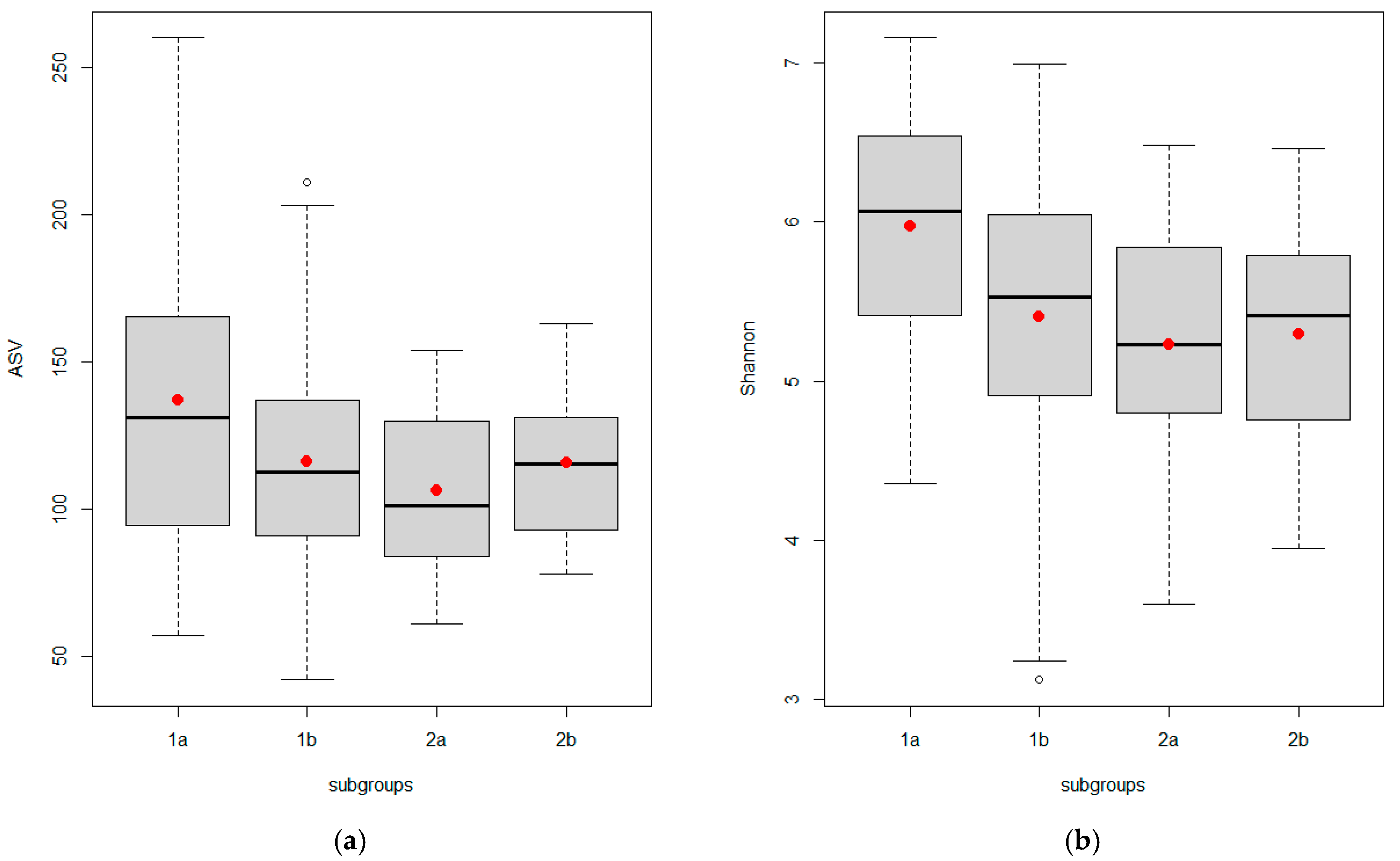 Life 13 00007 g002a Life 13 00007 g002a