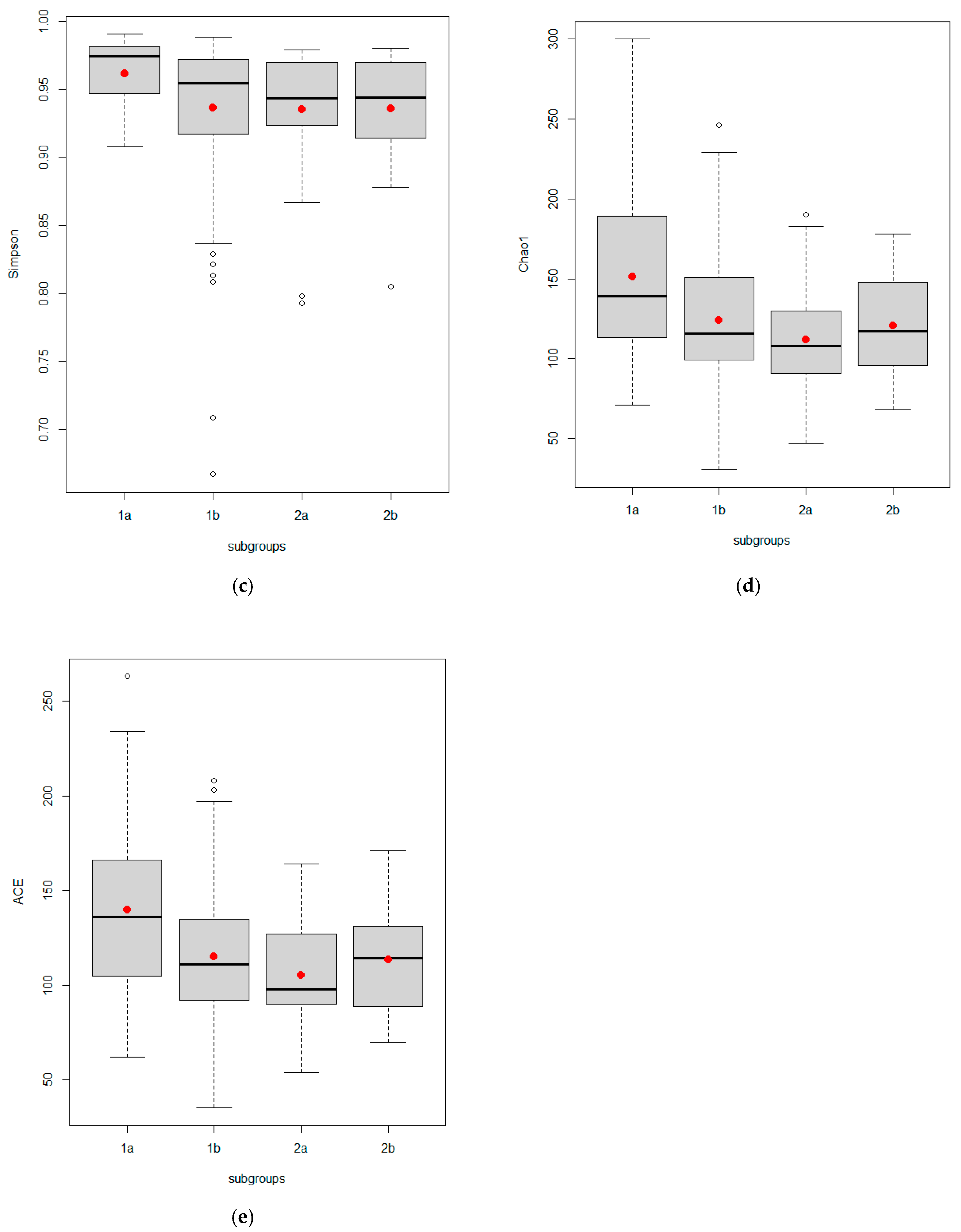 Life 13 00007 g002b Life 13 00007 g002b
