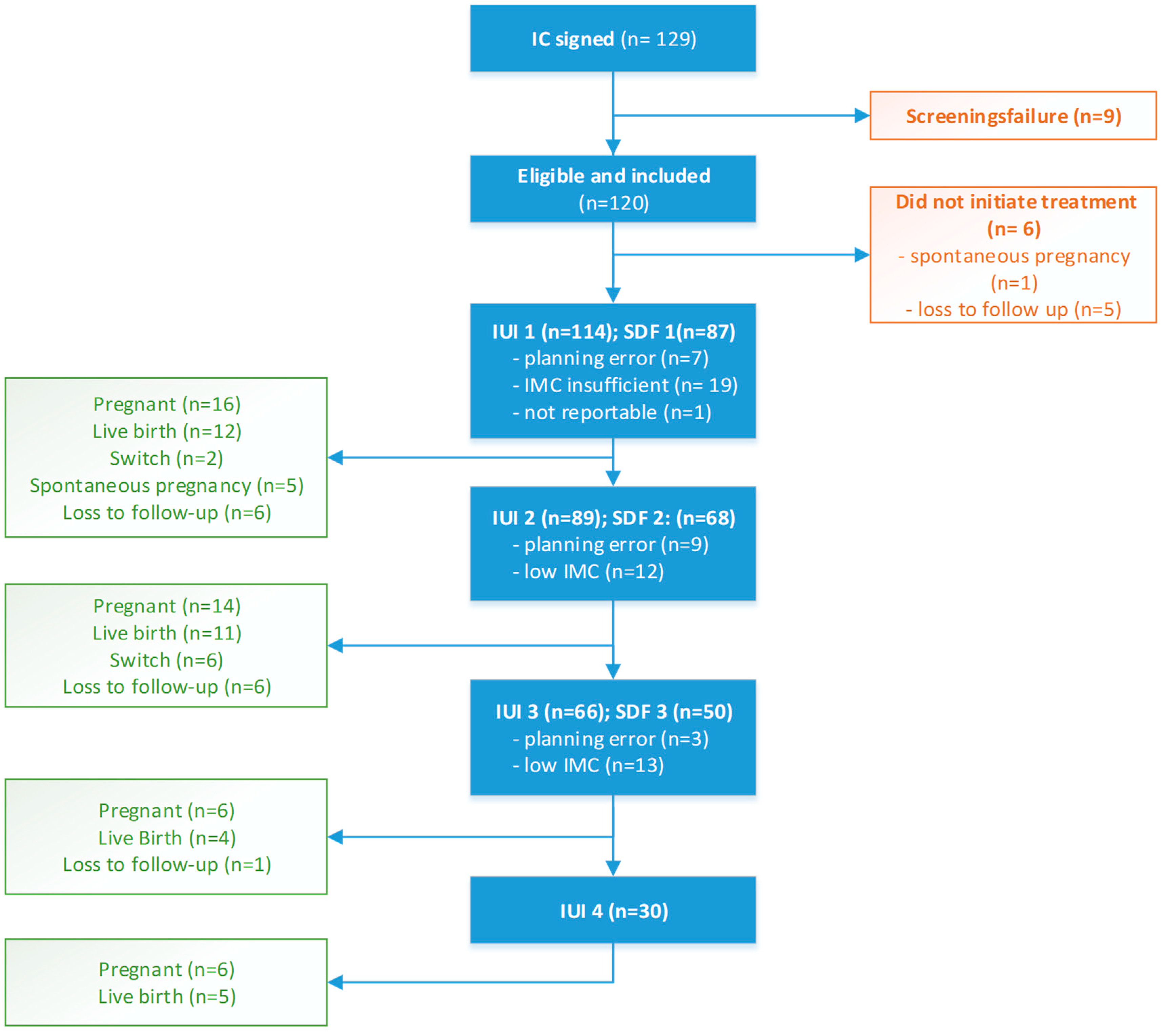 Life 13 00011 g001 Life 13 00011 g001