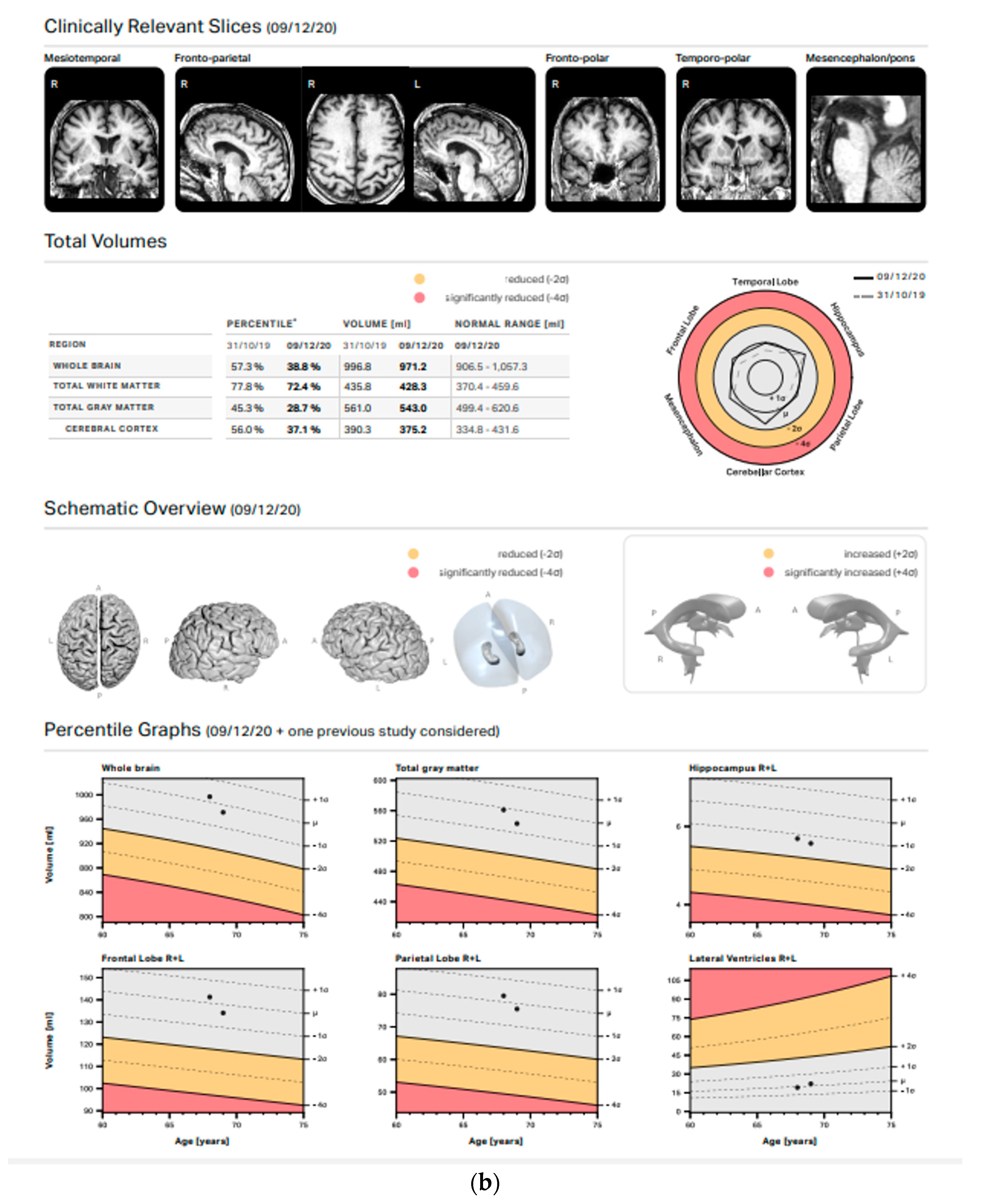 Life 13 00016 g001b Life 13 00016 g001b