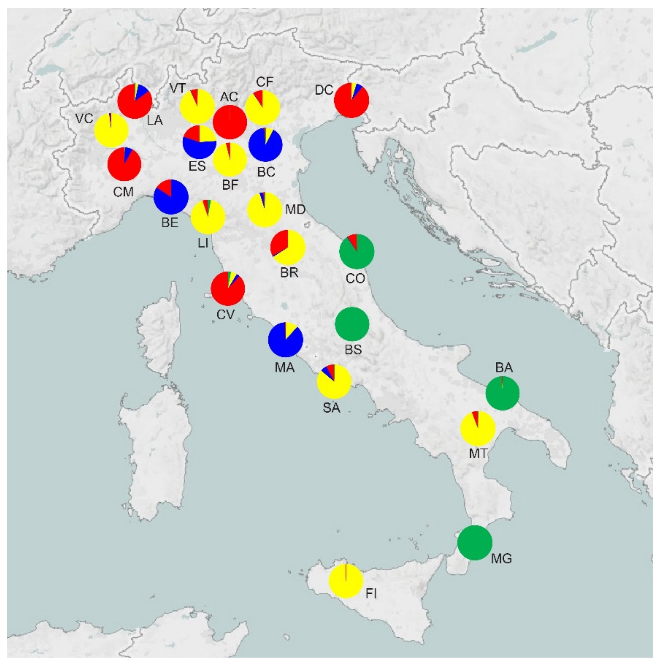 Life 13 00018 g003 Life 13 00018 g003