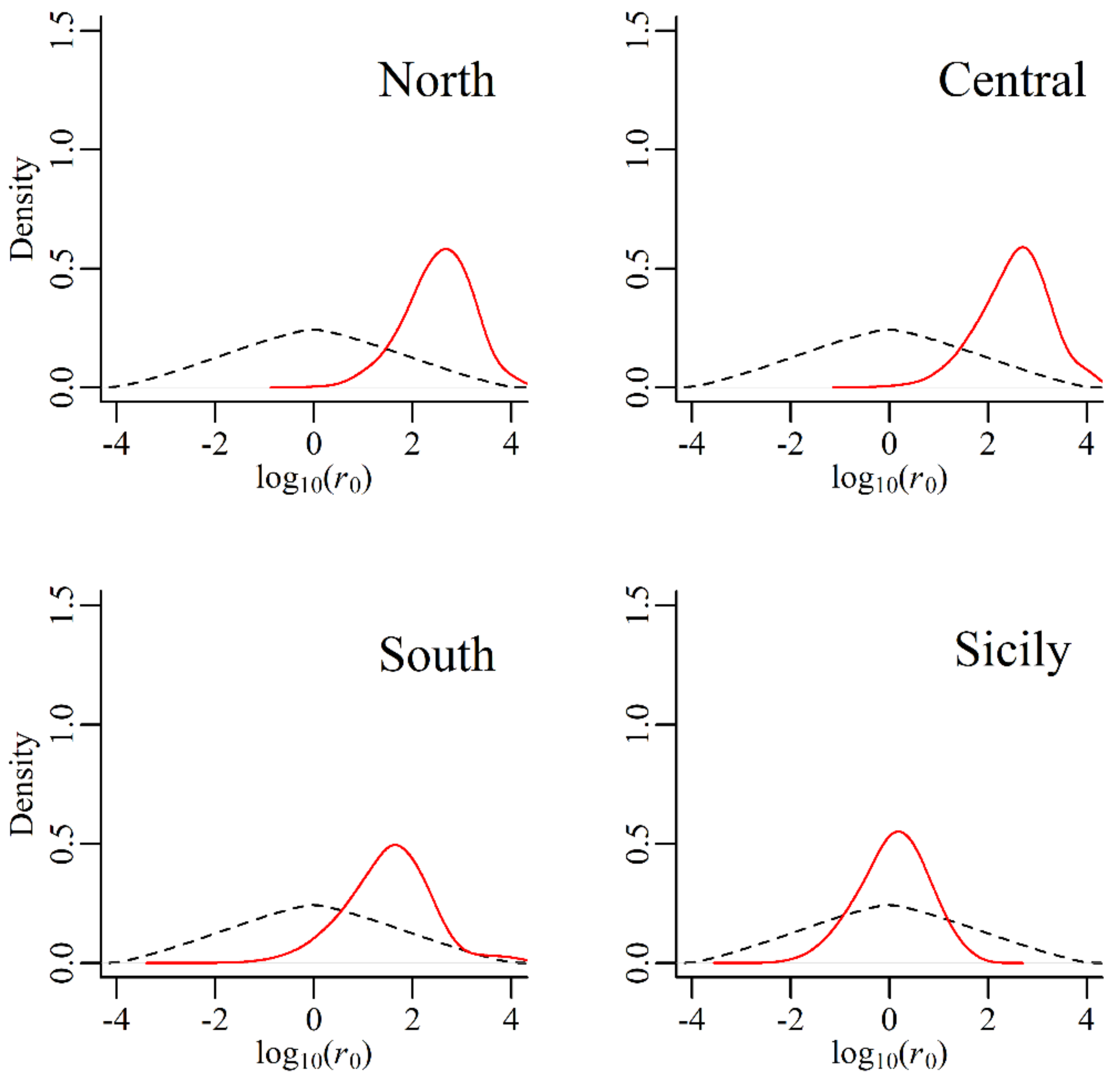 Life 13 00018 g004 Life 13 00018 g004