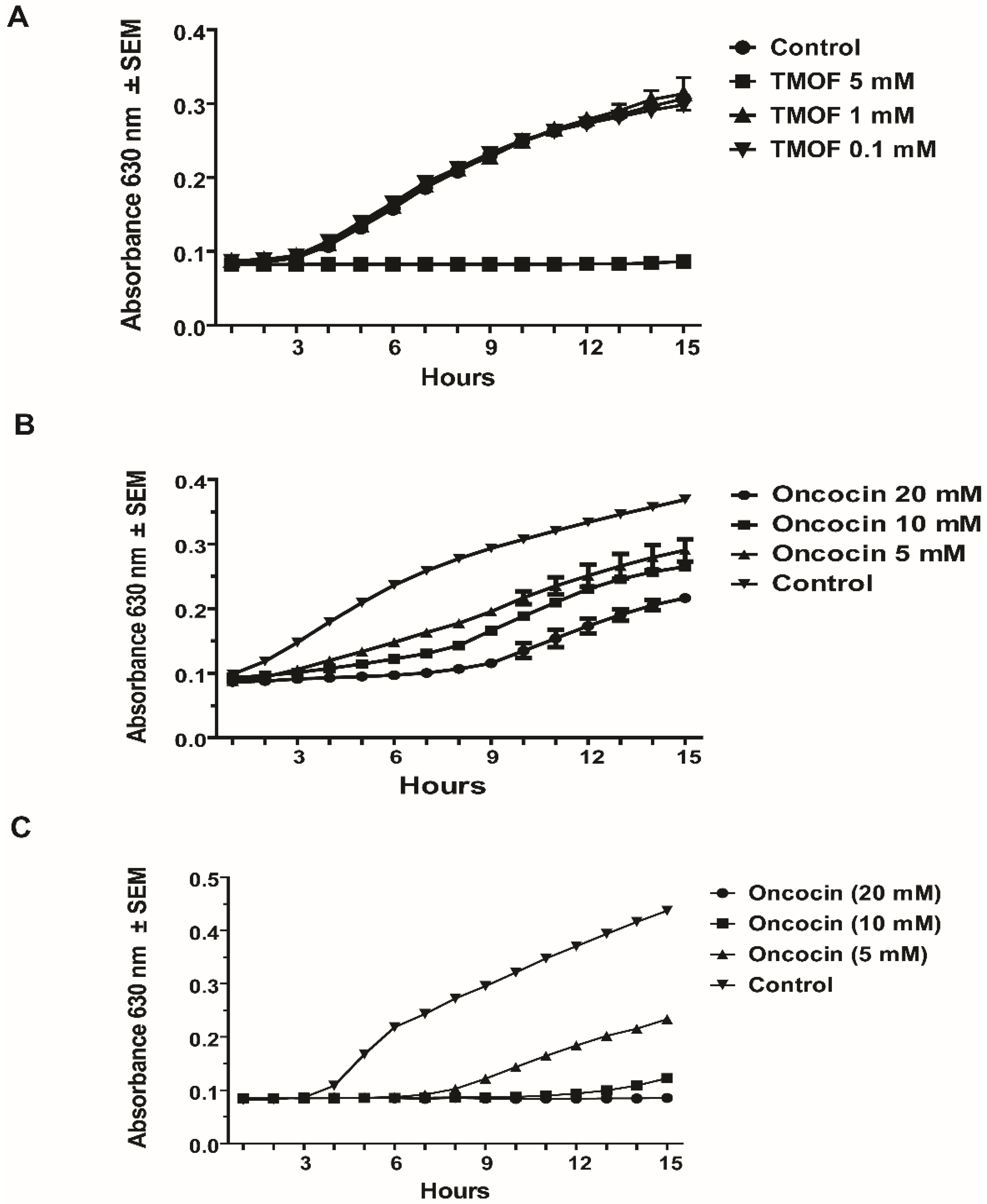 Life 13 00019 g001 Life 13 00019 g001