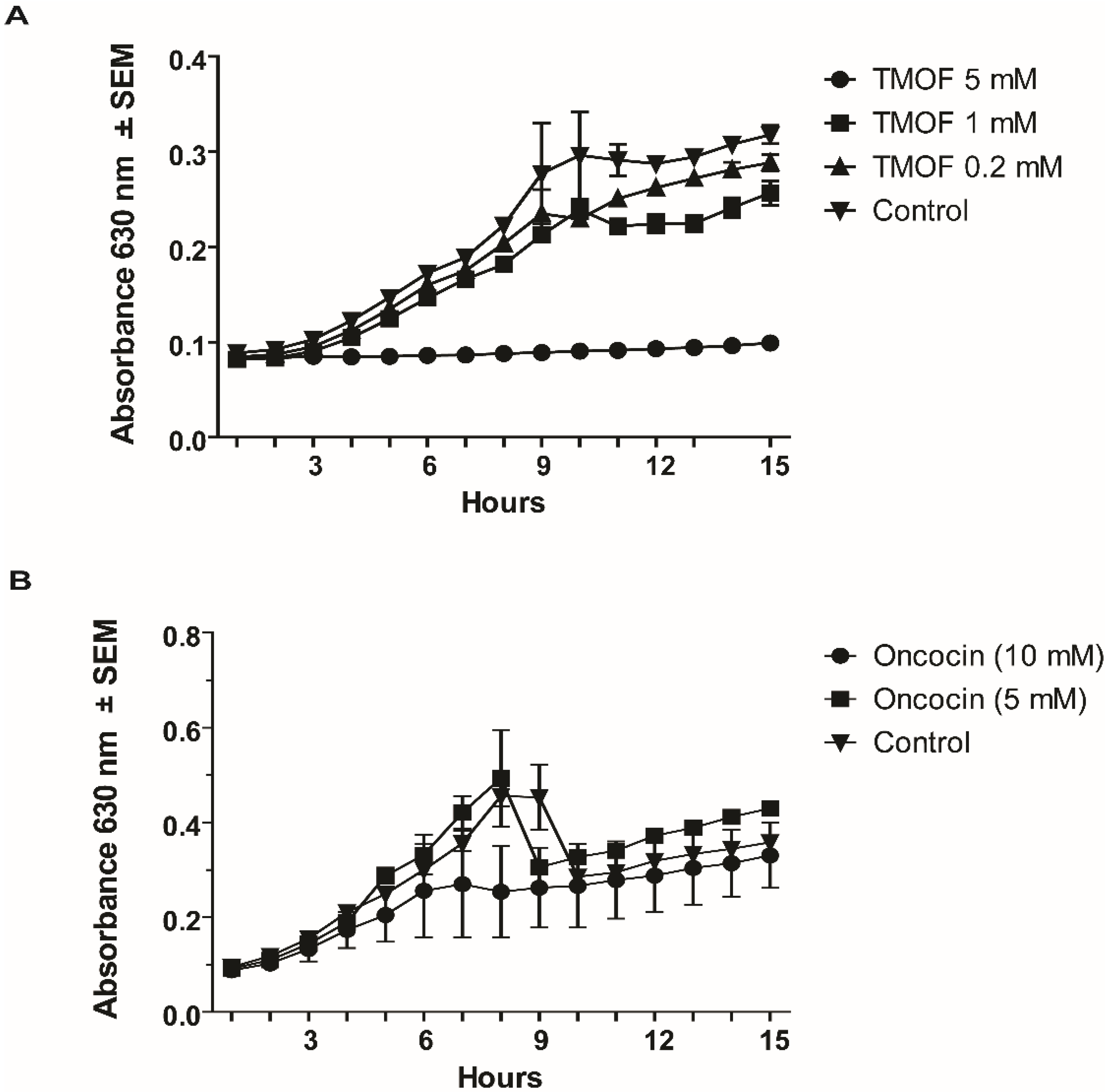 Life 13 00019 g003 Life 13 00019 g003