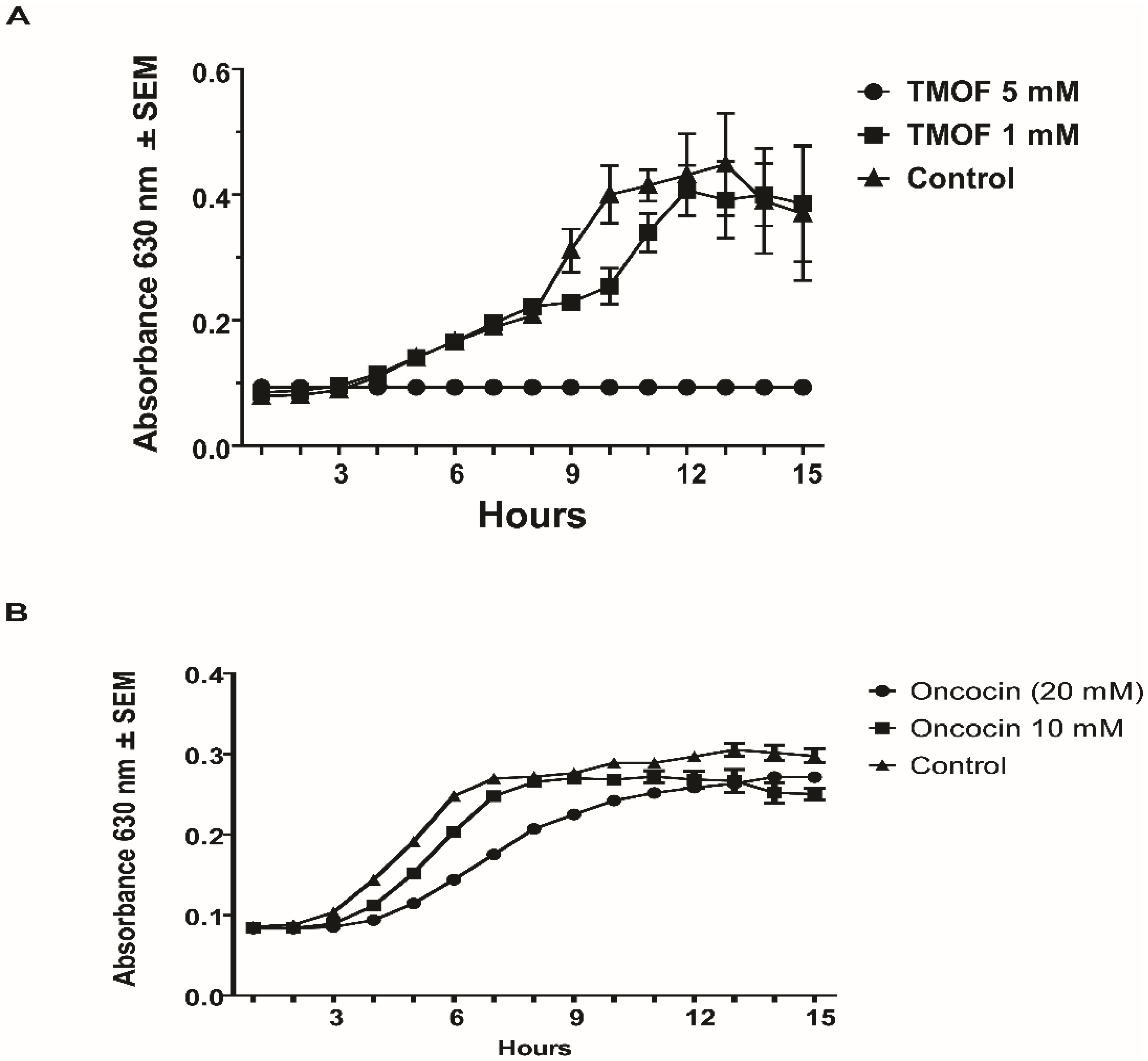 Life 13 00019 g004 Life 13 00019 g004