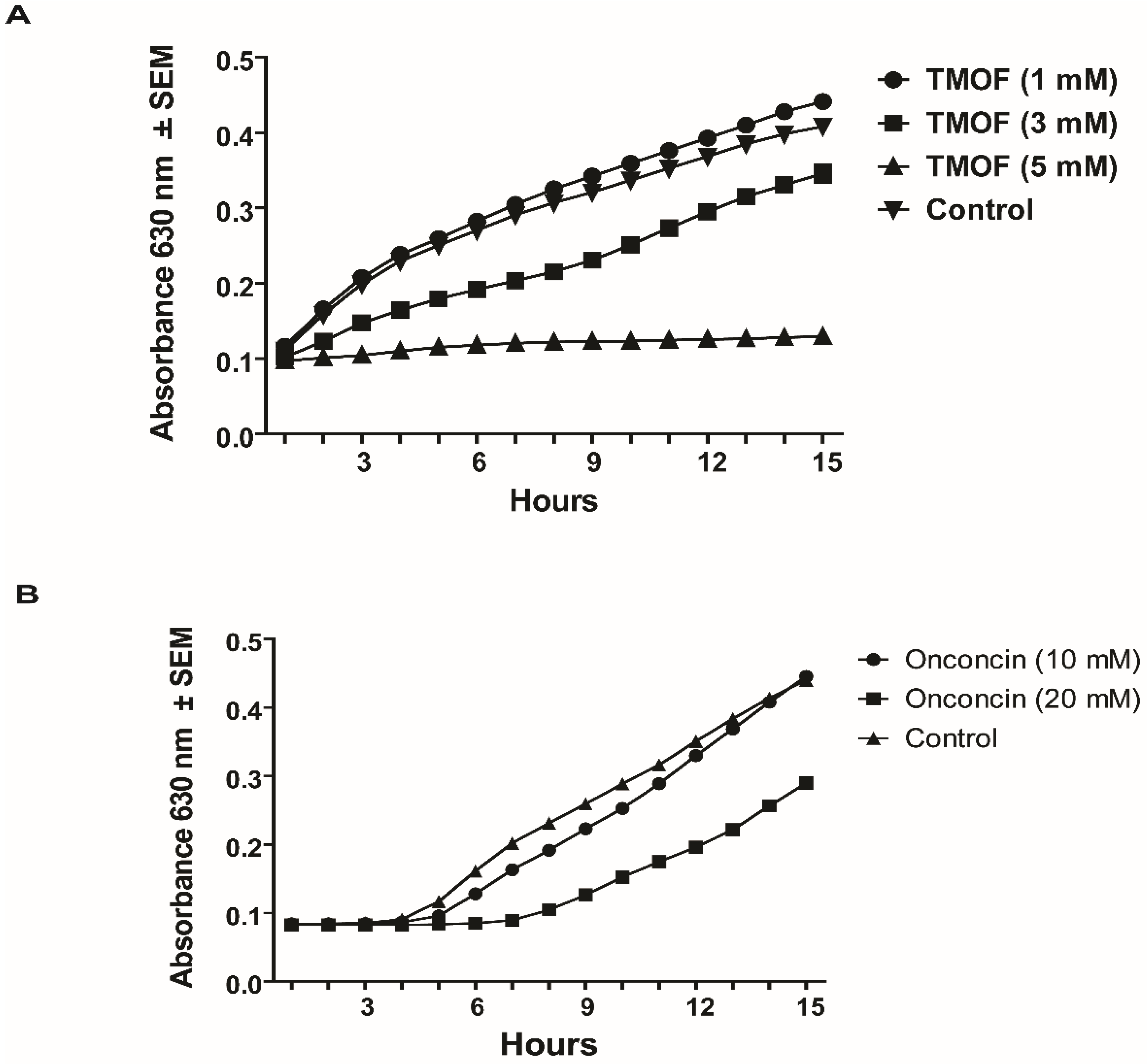 Life 13 00019 g005 Life 13 00019 g005