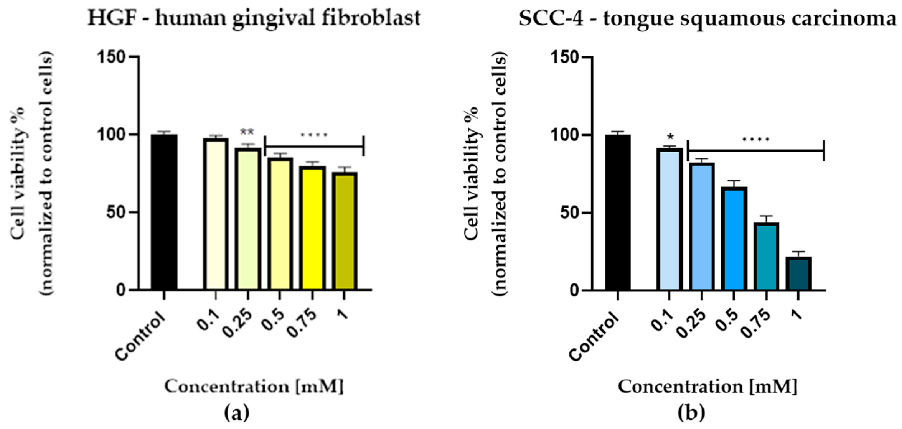 Life 13 00022 g001 Life 13 00022 g001