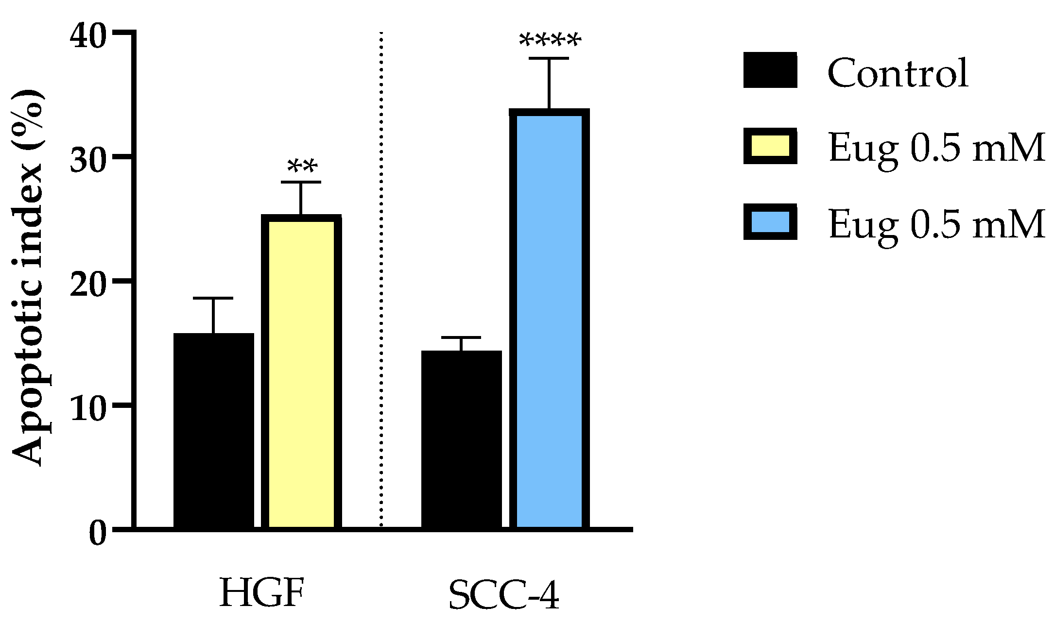 Life 13 00022 g004 Life 13 00022 g004