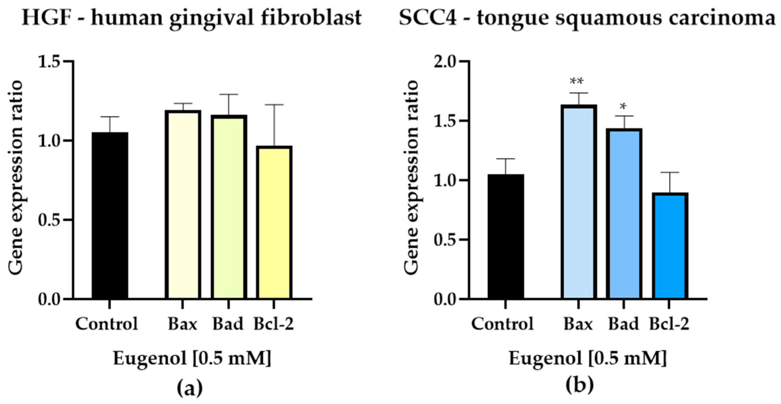 Life 13 00022 g005 Life 13 00022 g005