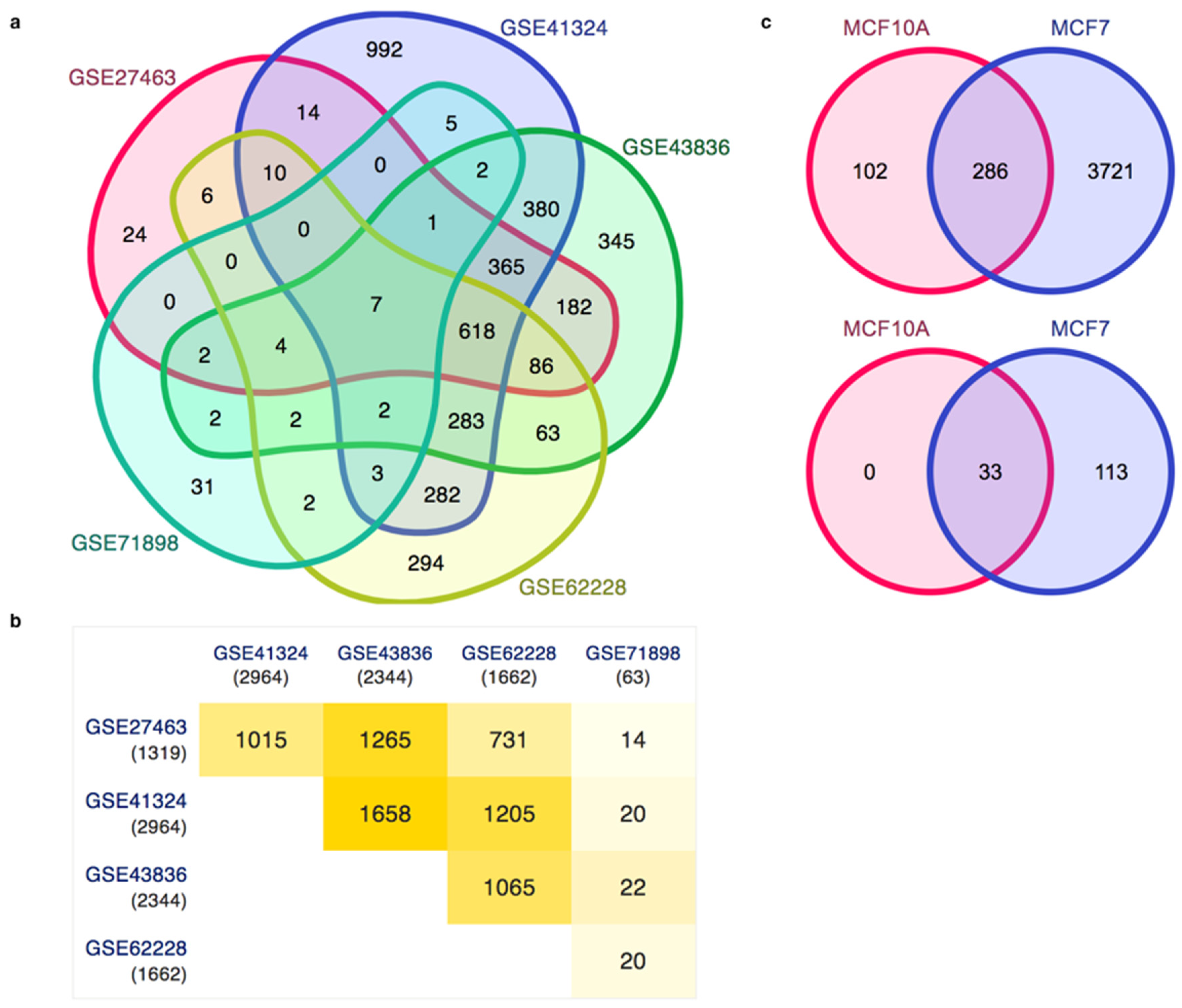 Life 13 00027 g003 Life 13 00027 g003