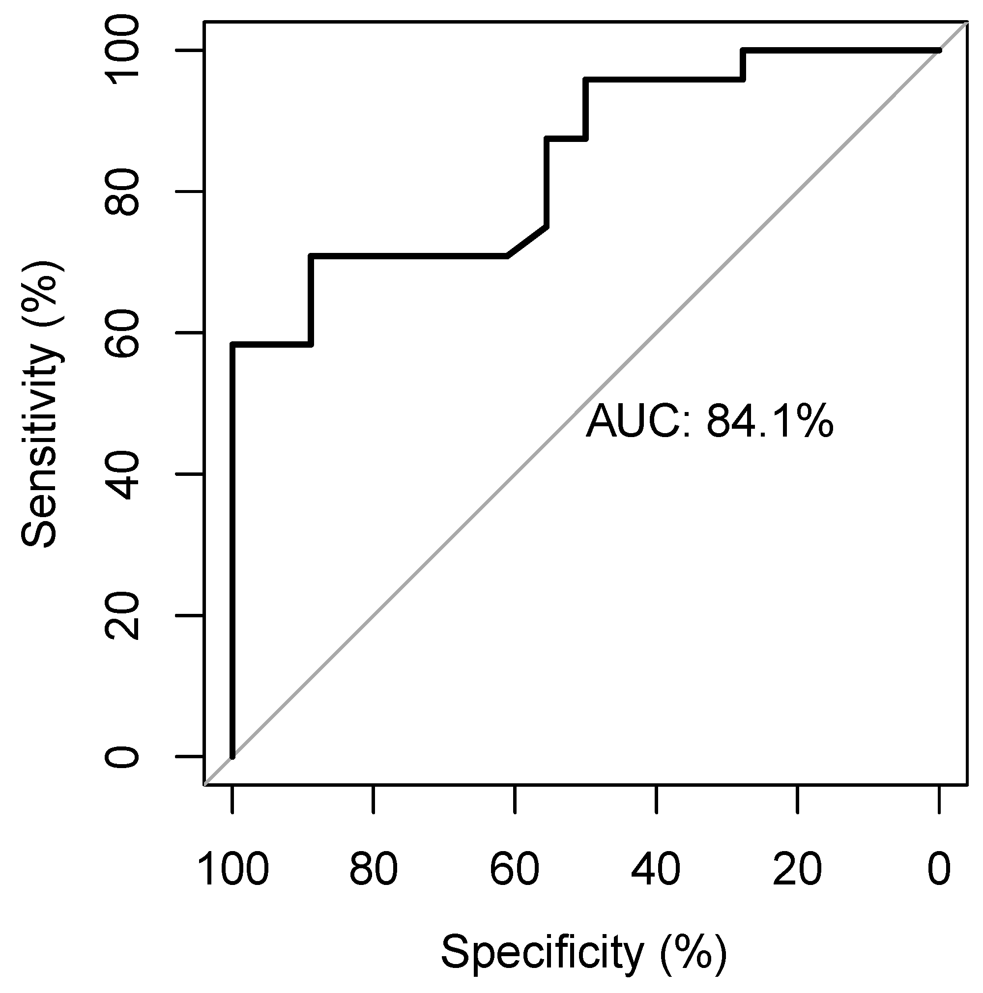 Life 13 00028 g003 Life 13 00028 g003