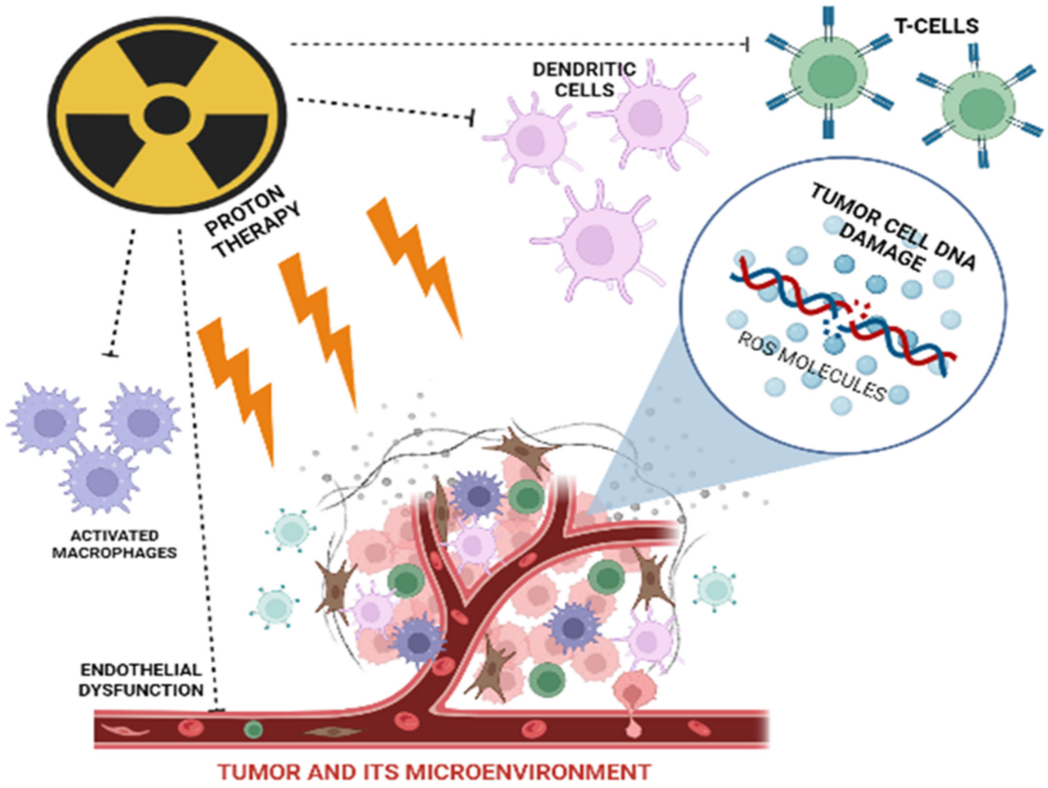 Life 13 00030 g001 Life 13 00030 g001