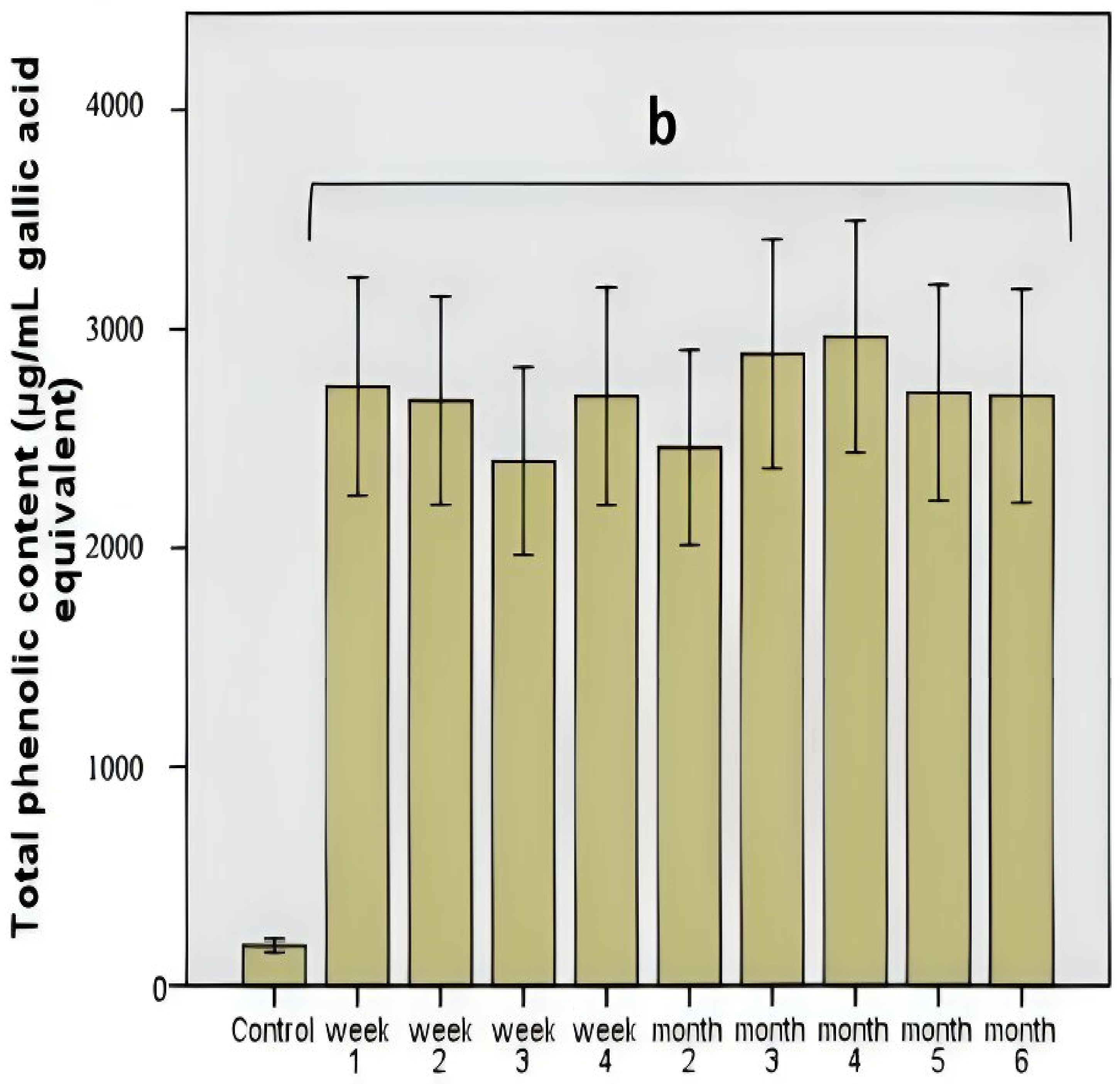 Life 13 00032 g002 Life 13 00032 g002