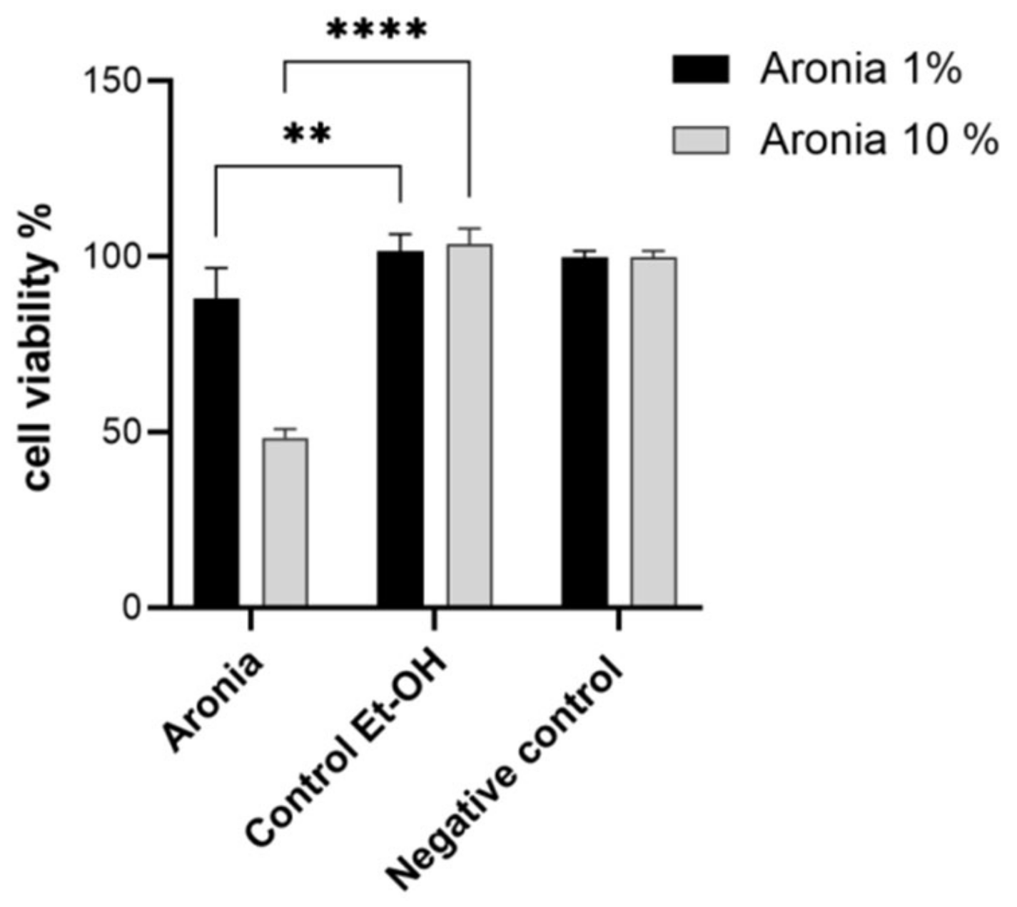 Life 13 00032 g003 Life 13 00032 g003