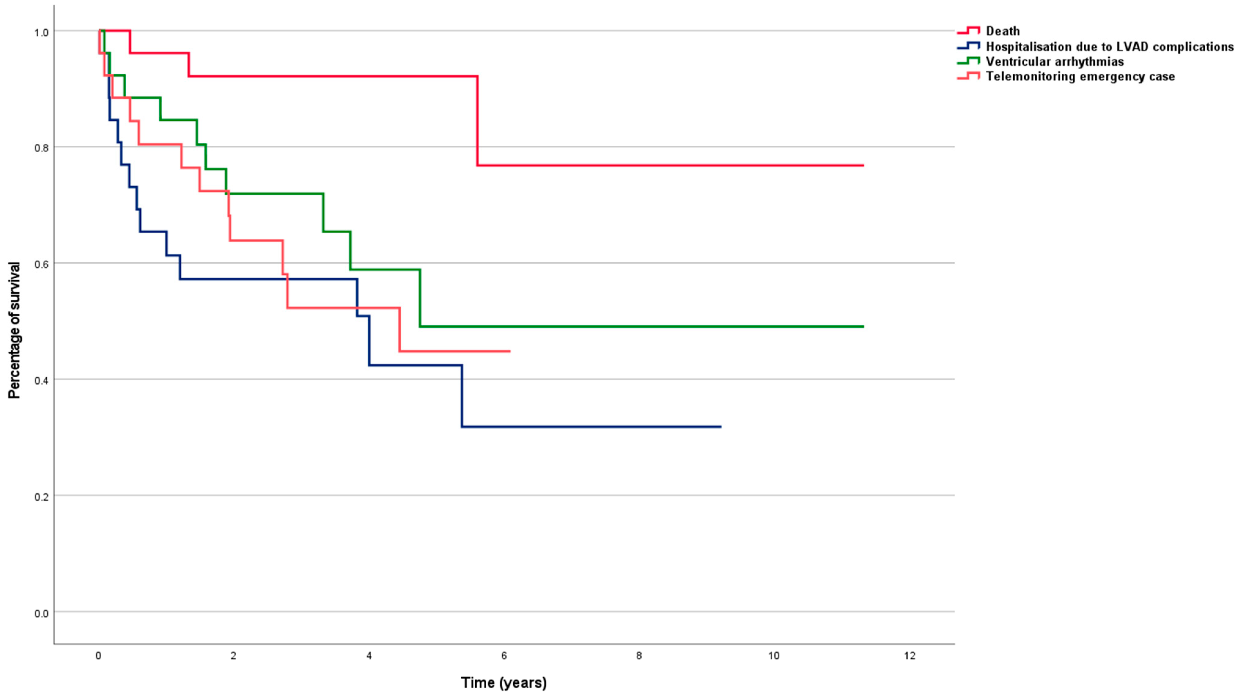 Life 13 00038 g001 Life 13 00038 g001