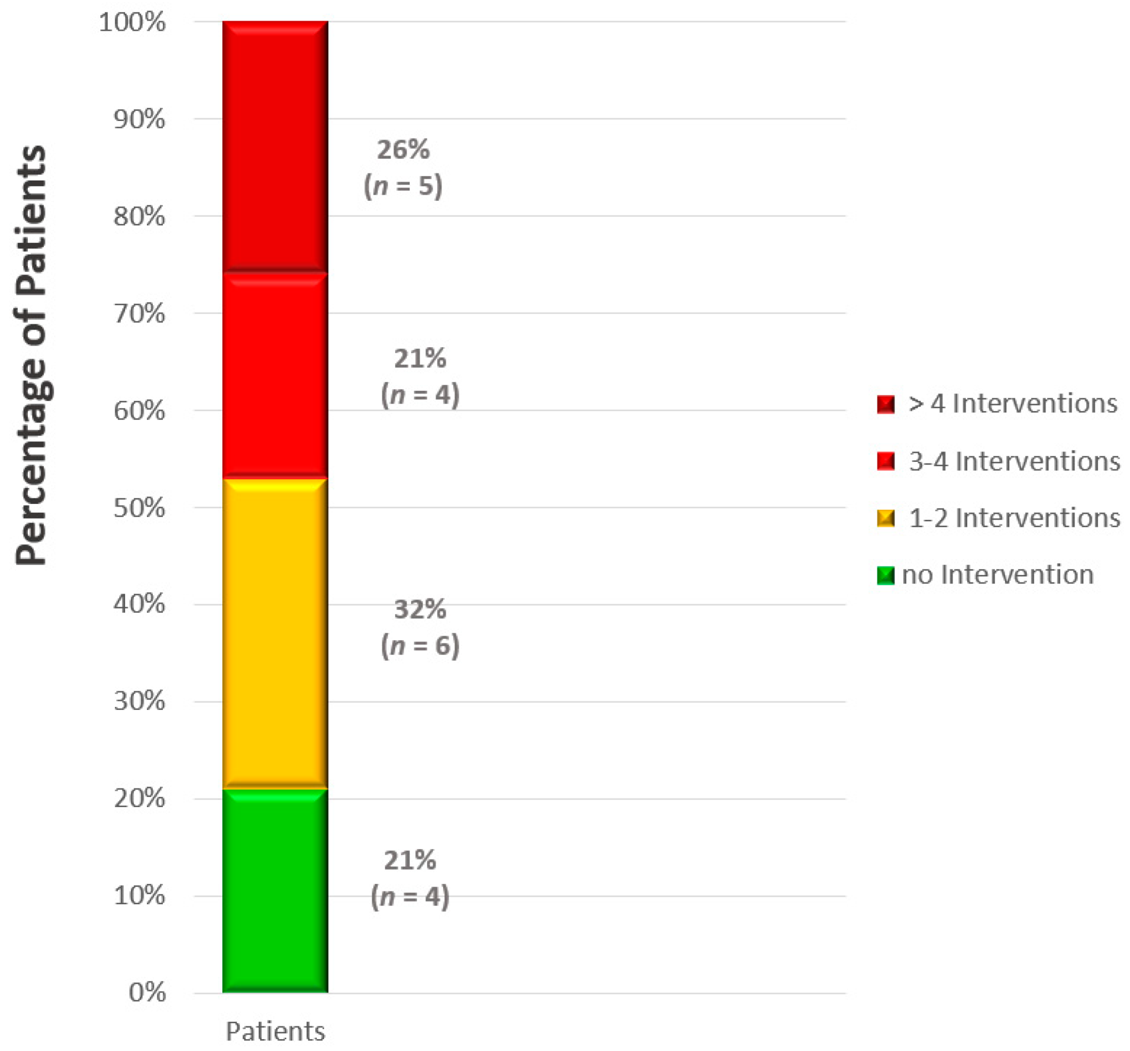 Life 13 00038 g002 Life 13 00038 g002