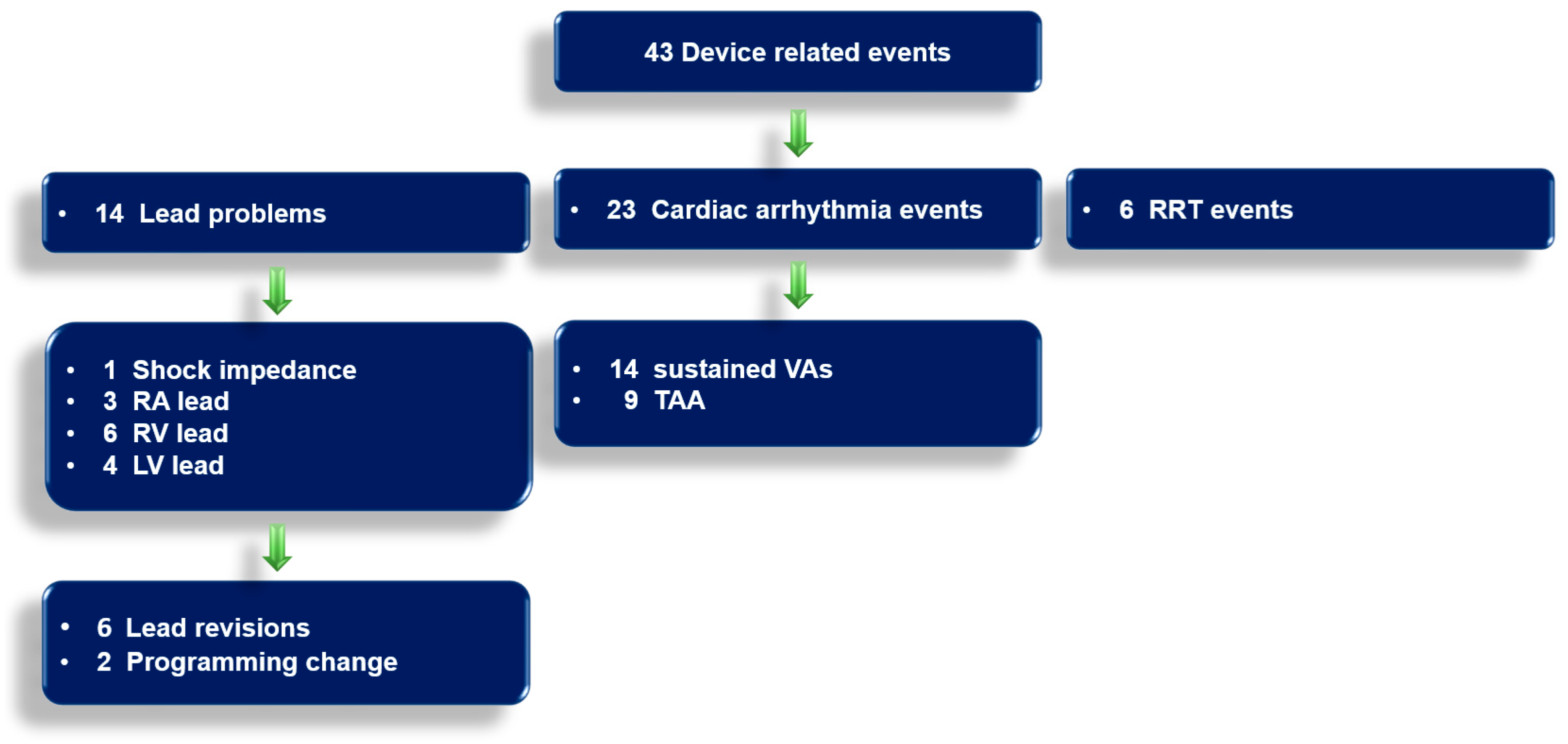 Life 13 00038 g004 Life 13 00038 g004