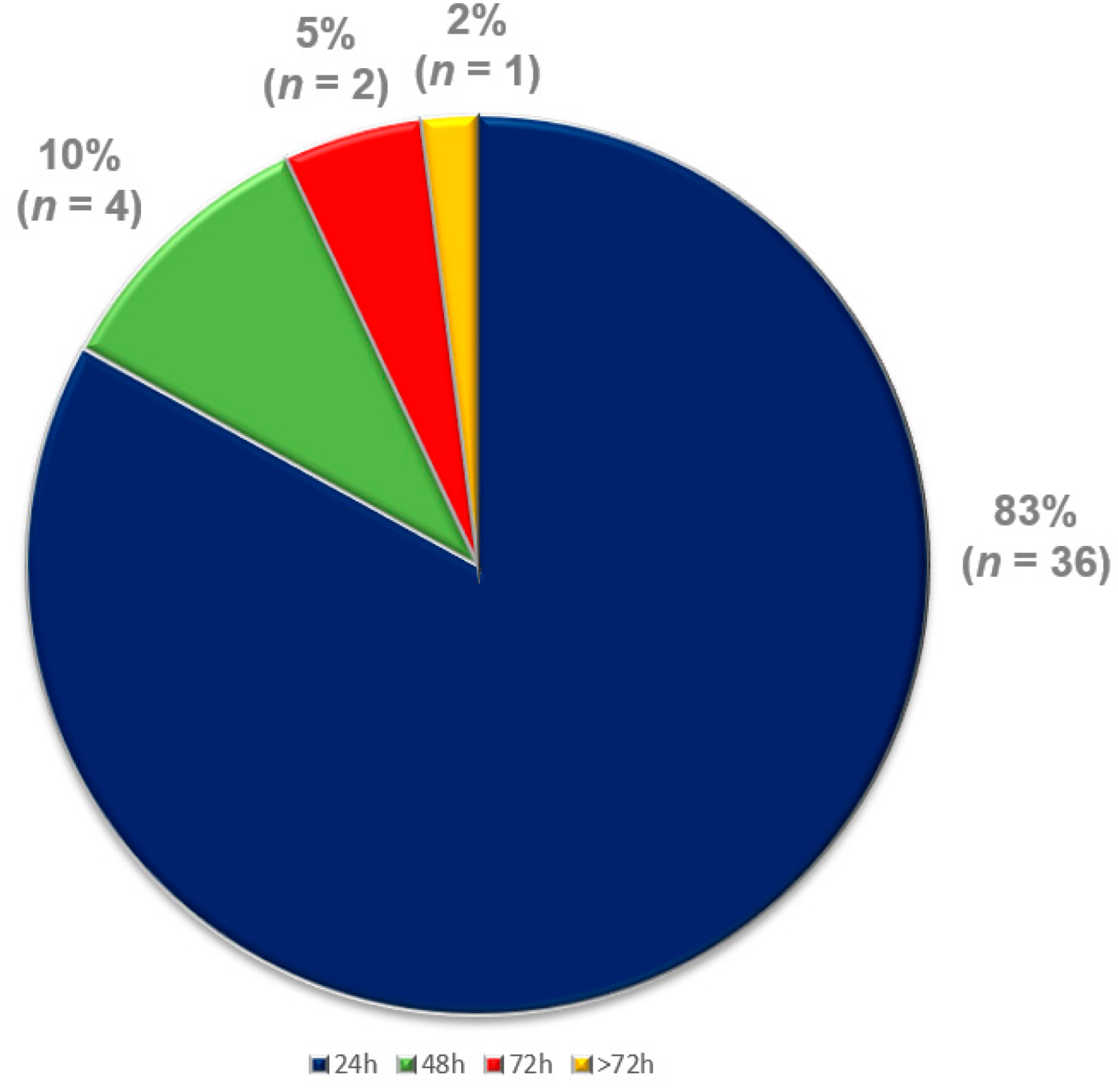 Life 13 00038 g005 Life 13 00038 g005