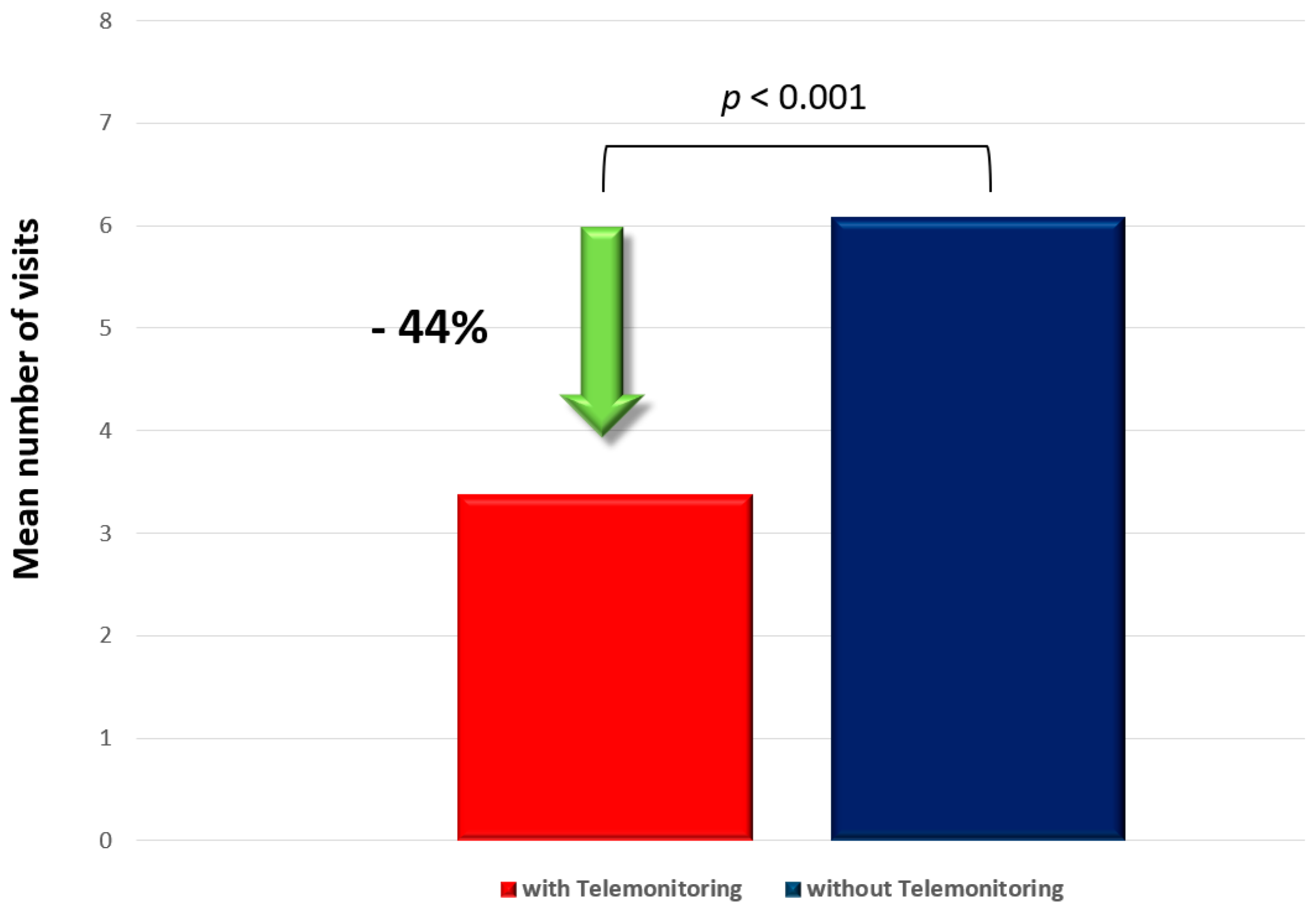 Life 13 00038 g006 Life 13 00038 g006