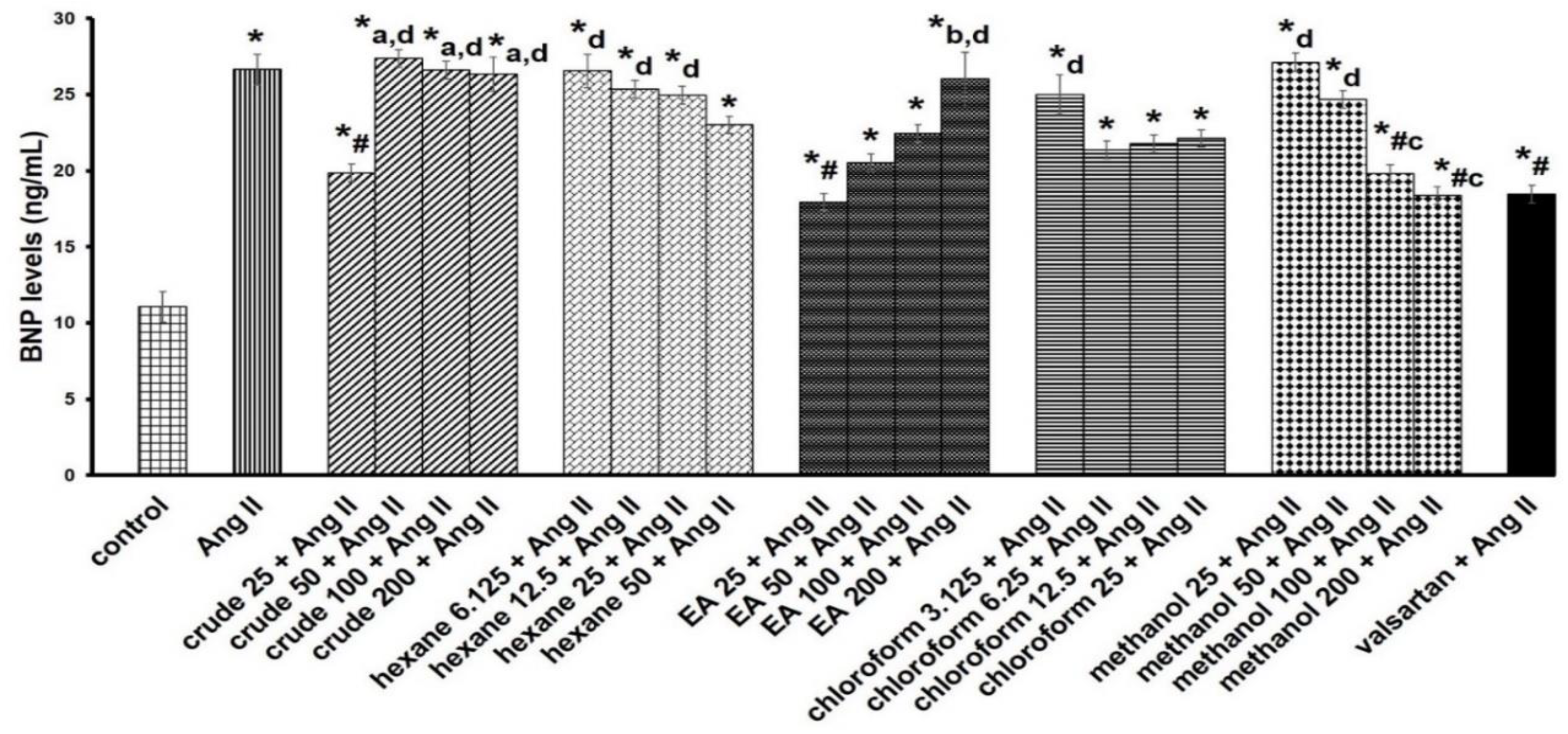 Life 13 00043 g002 Life 13 00043 g002