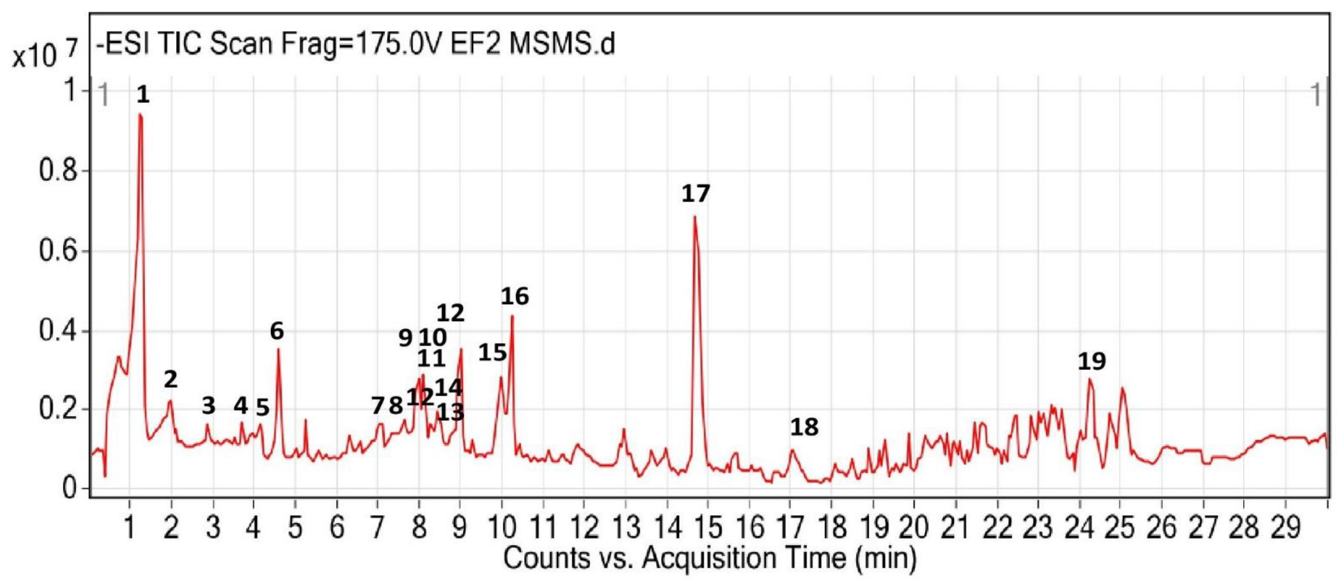 Life 13 00043 g003 Life 13 00043 g003